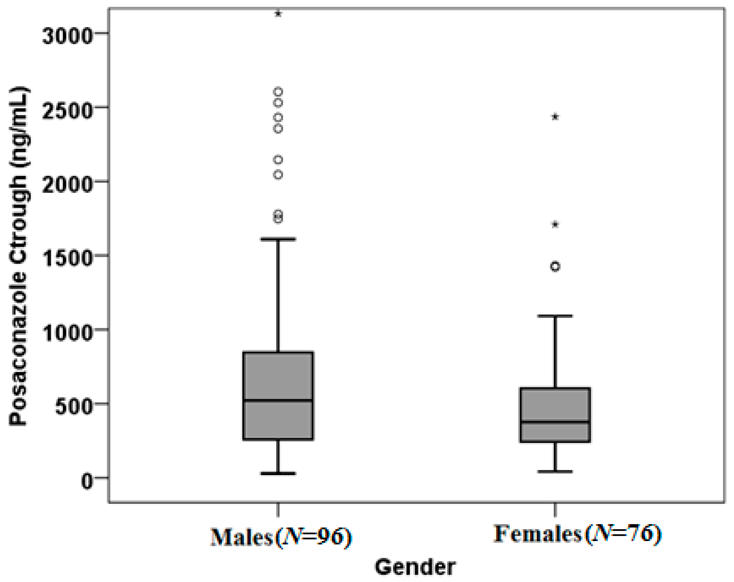Biomedicines 05 00066 g001 550