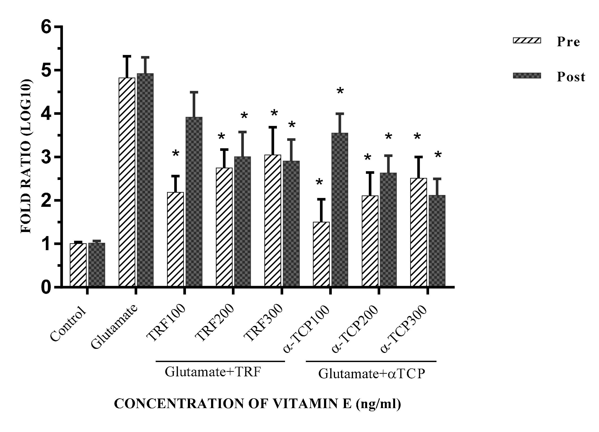 Biomedicines 05 00068 g005 550
