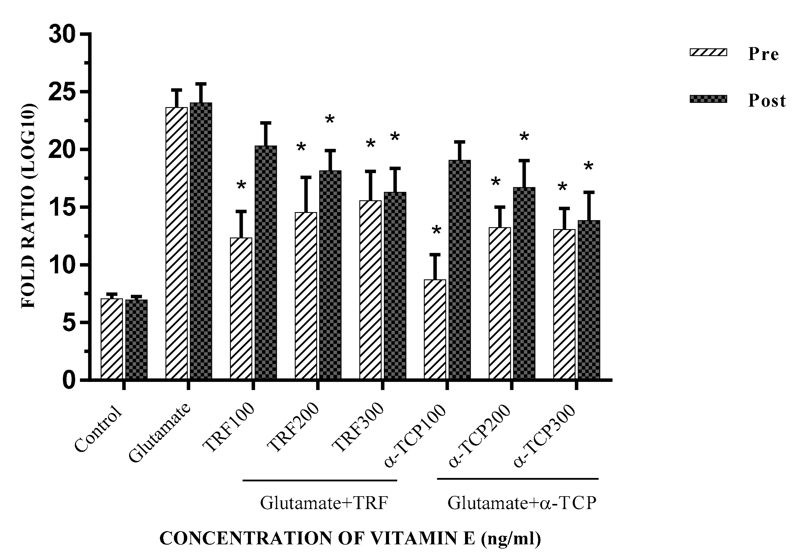 Biomedicines 05 00068 g006 550