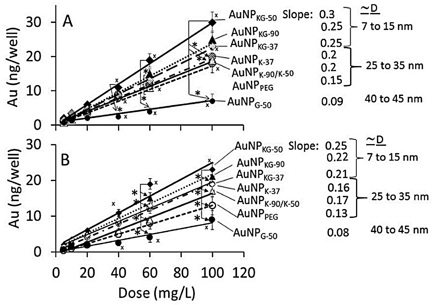 Biomedicines 05 00070 g005