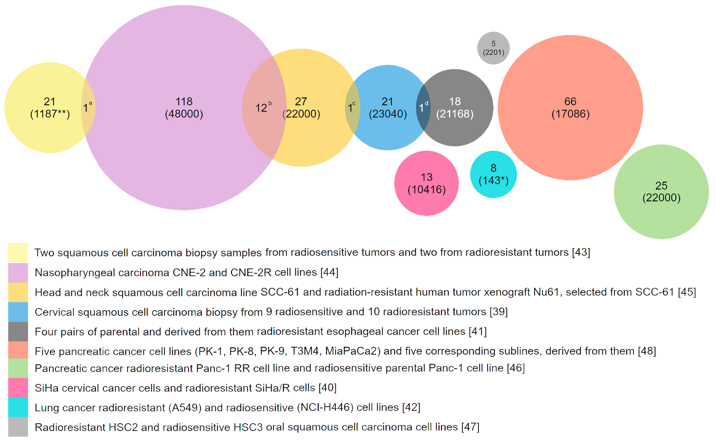 Biomedicines 06 00005 g001 Biomedicines 06 00005 g001