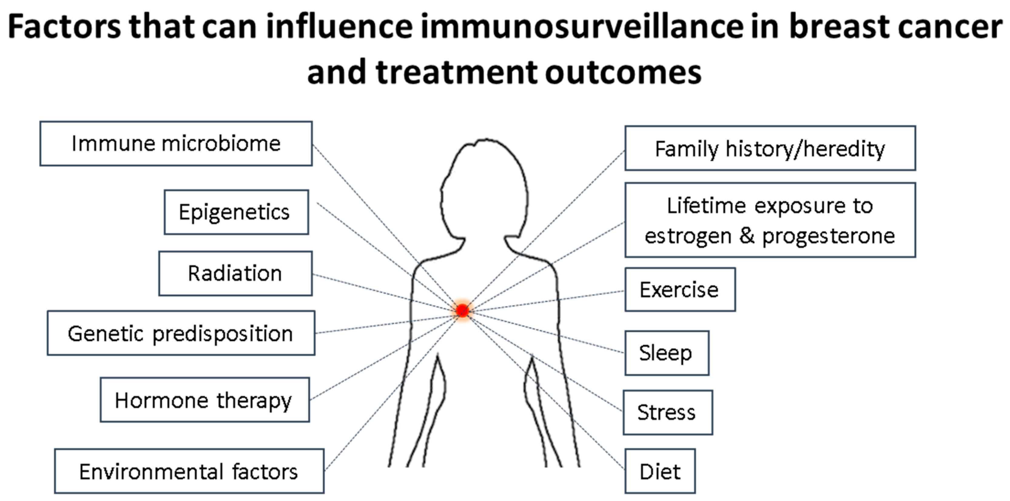 Biomedicines 06 00020 g004
