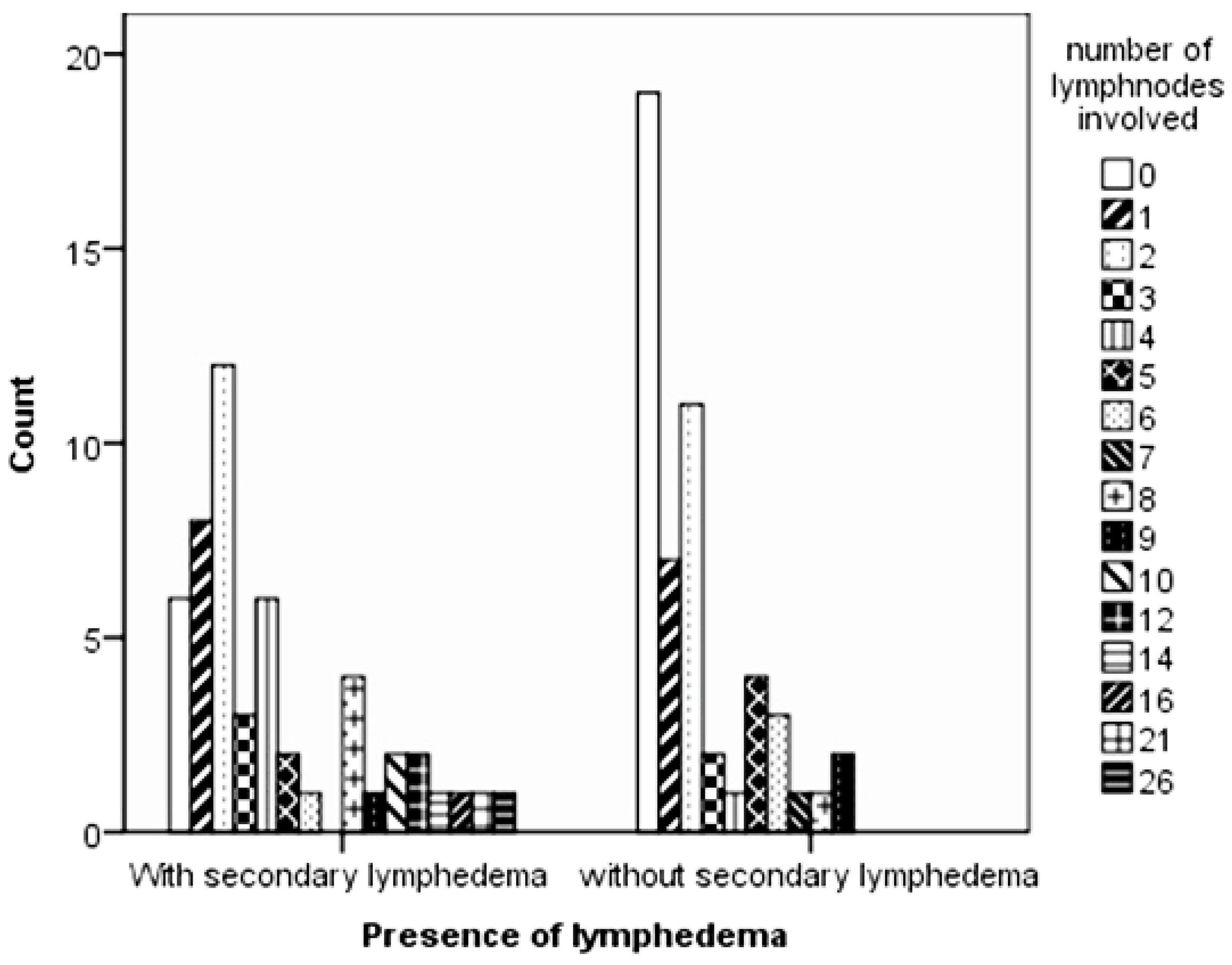 Biomedicines 06 00023 g001