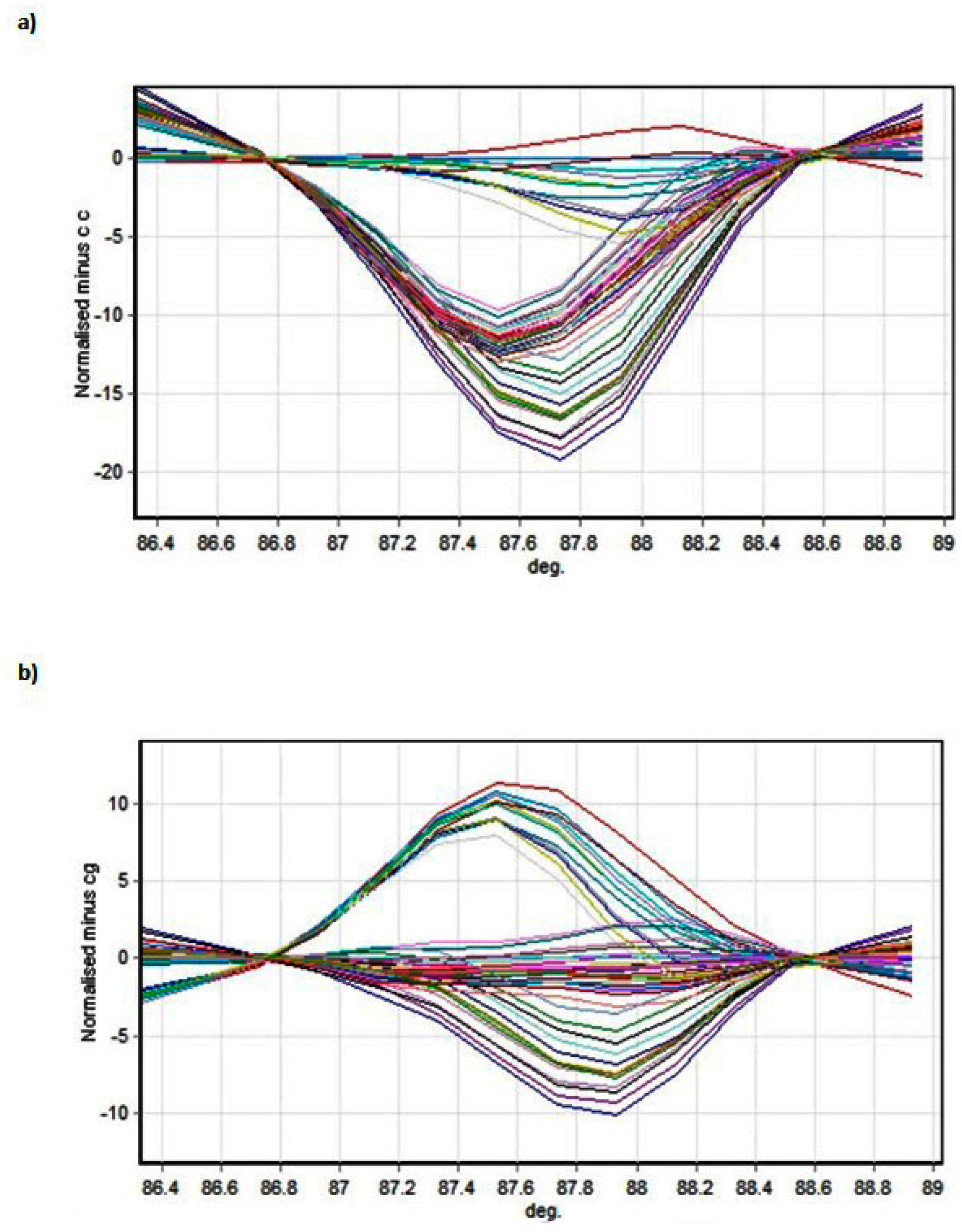 Biomedicines 06 00023 g003