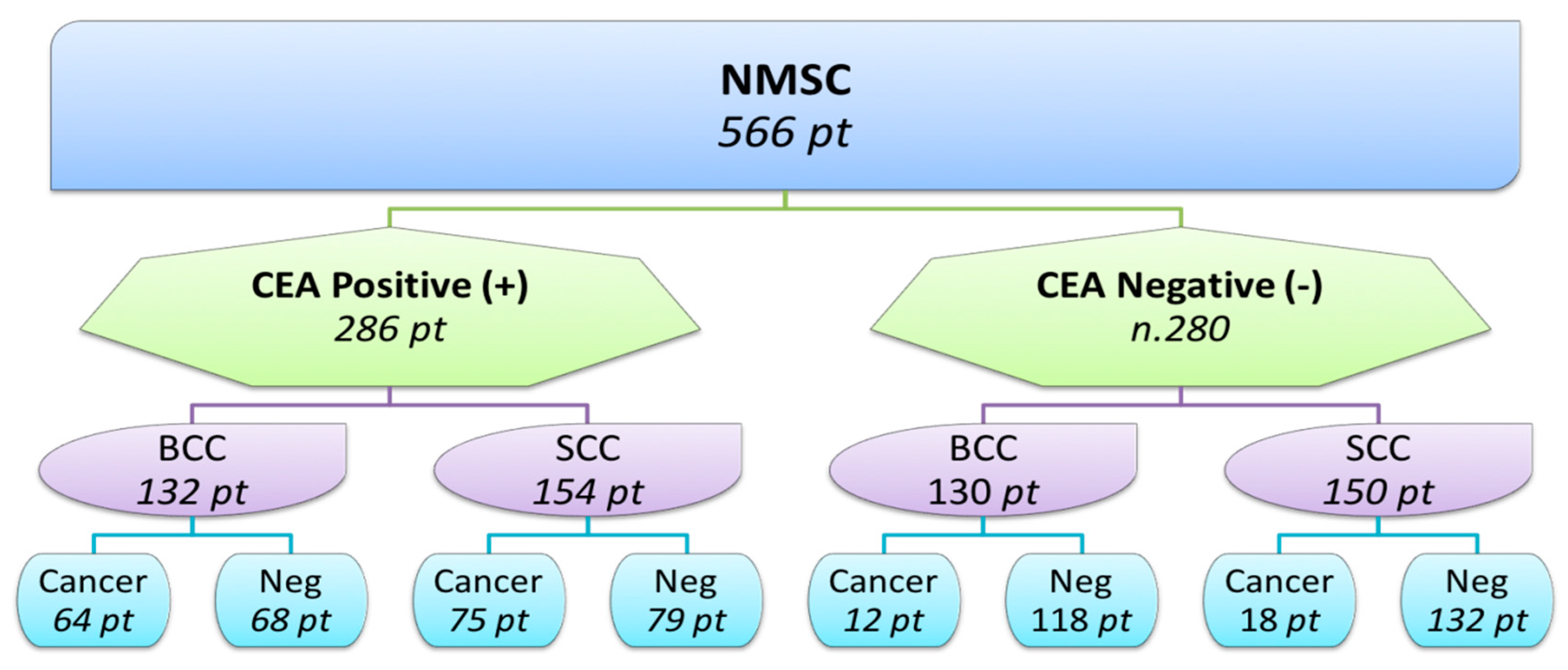 Biomedicines 06 00024 g001