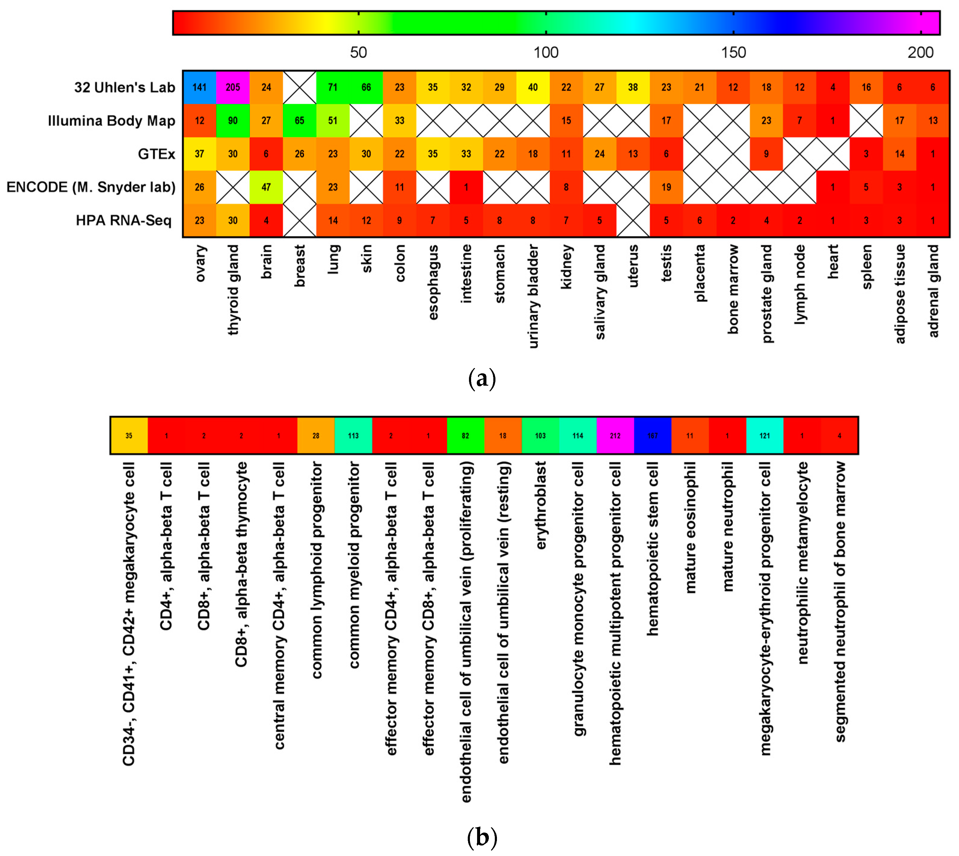 Biomedicines 06 00031 g001