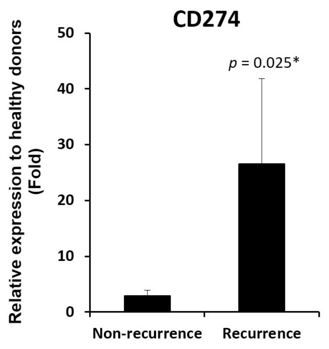 Biomedicines 06 00041 g004