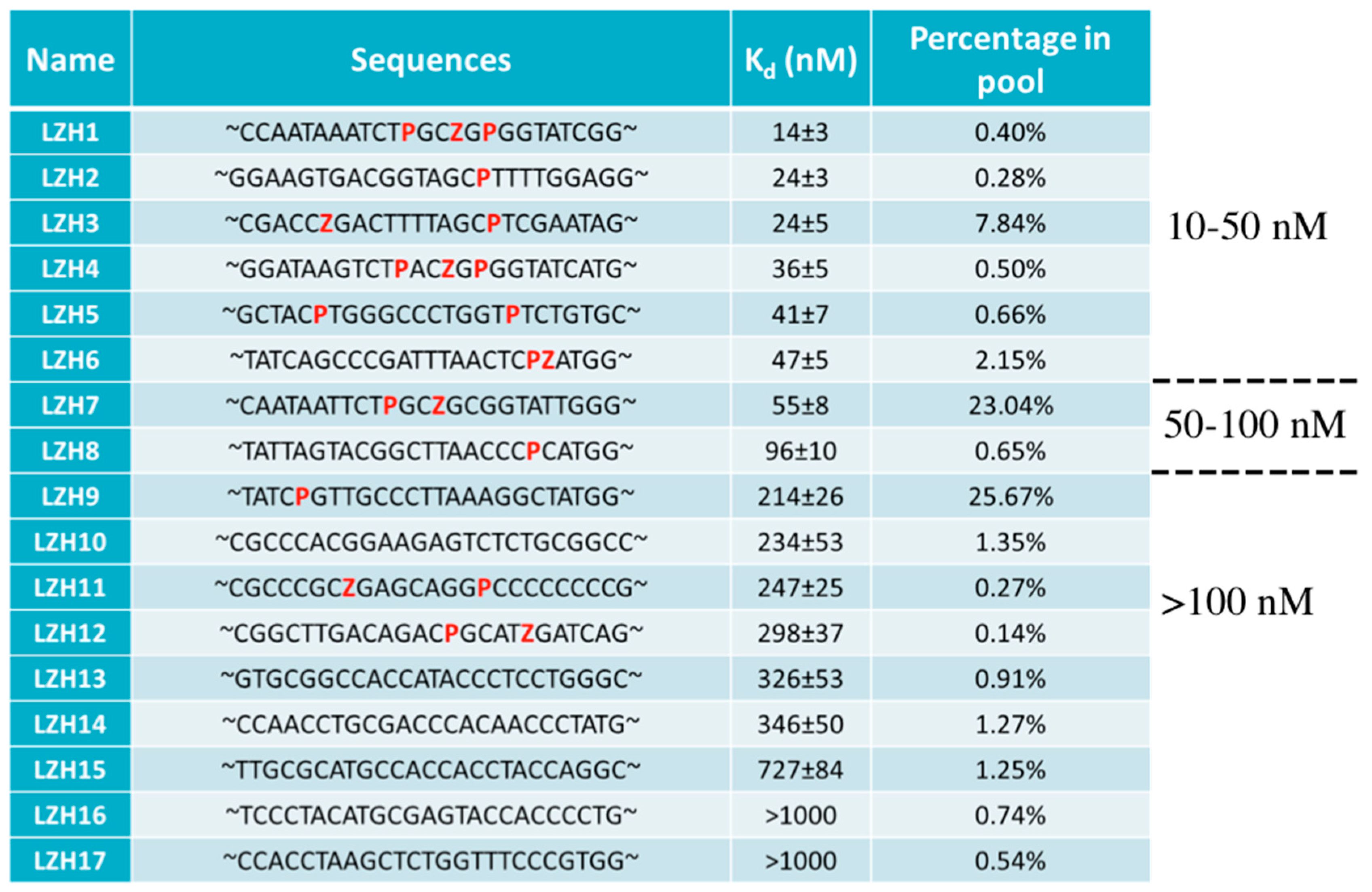 Biomedicines 06 00053 g004