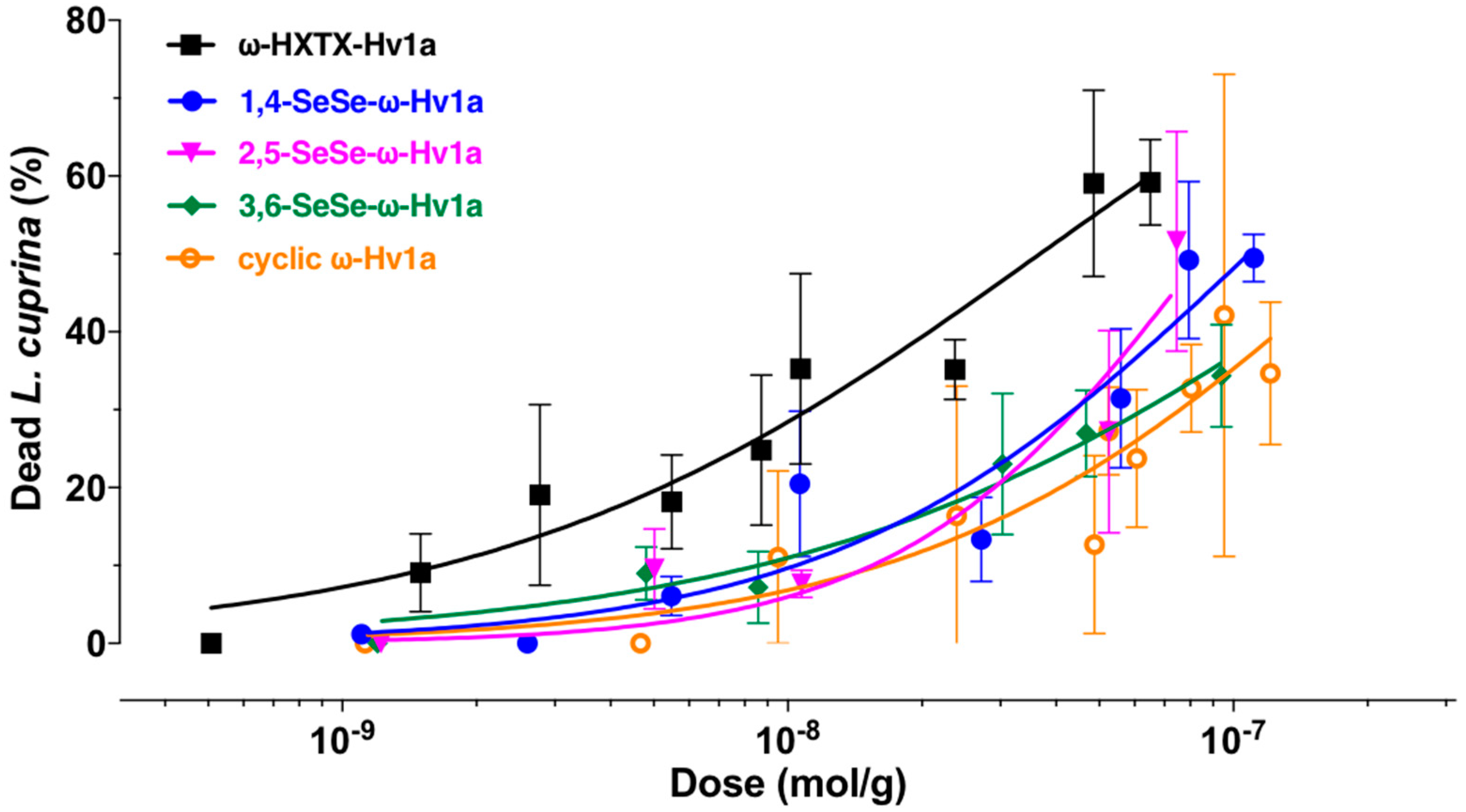 Biomedicines 06 00090 g004