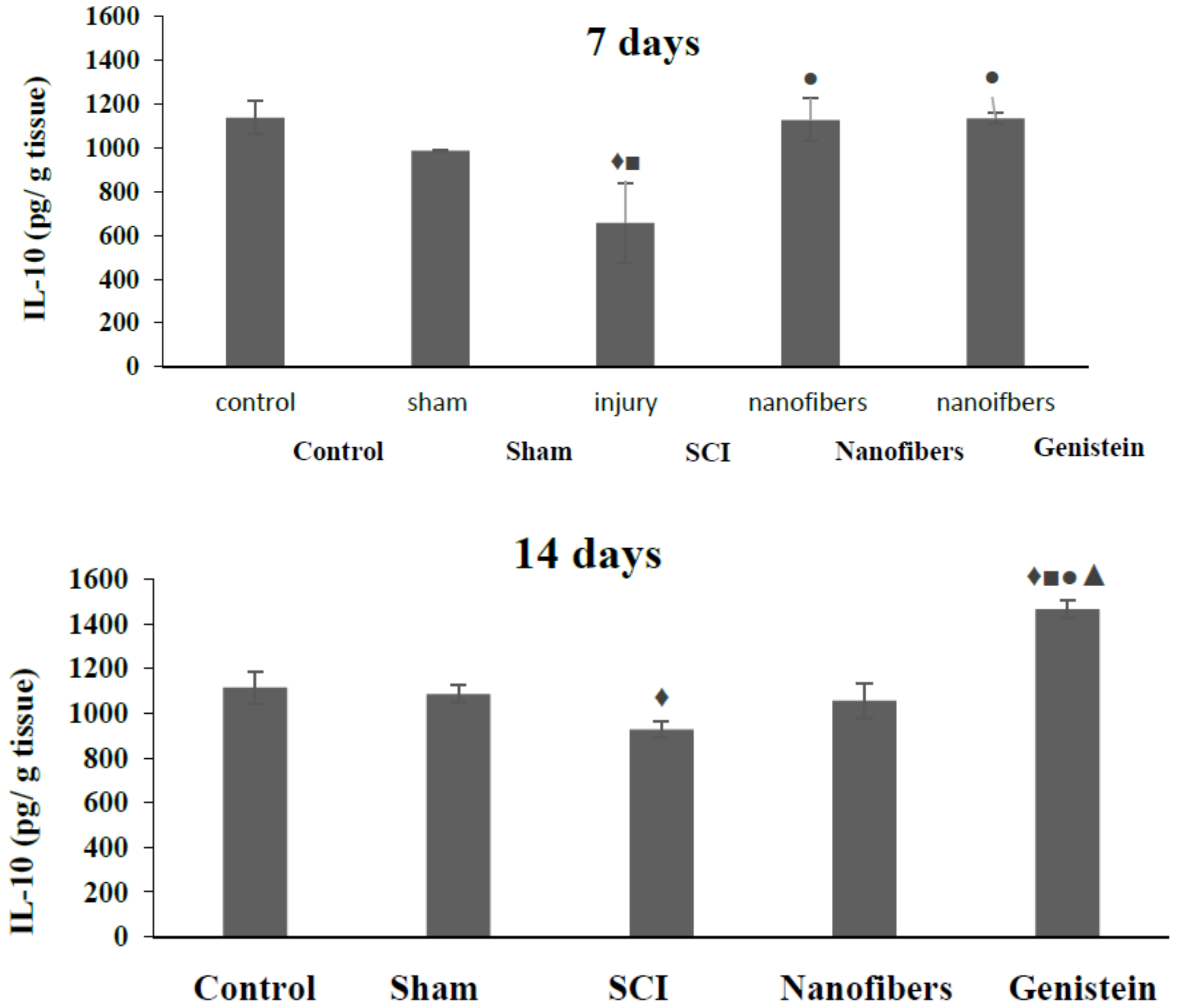 Biomedicines 06 00096 g004b Biomedicines 06 00096 g004b