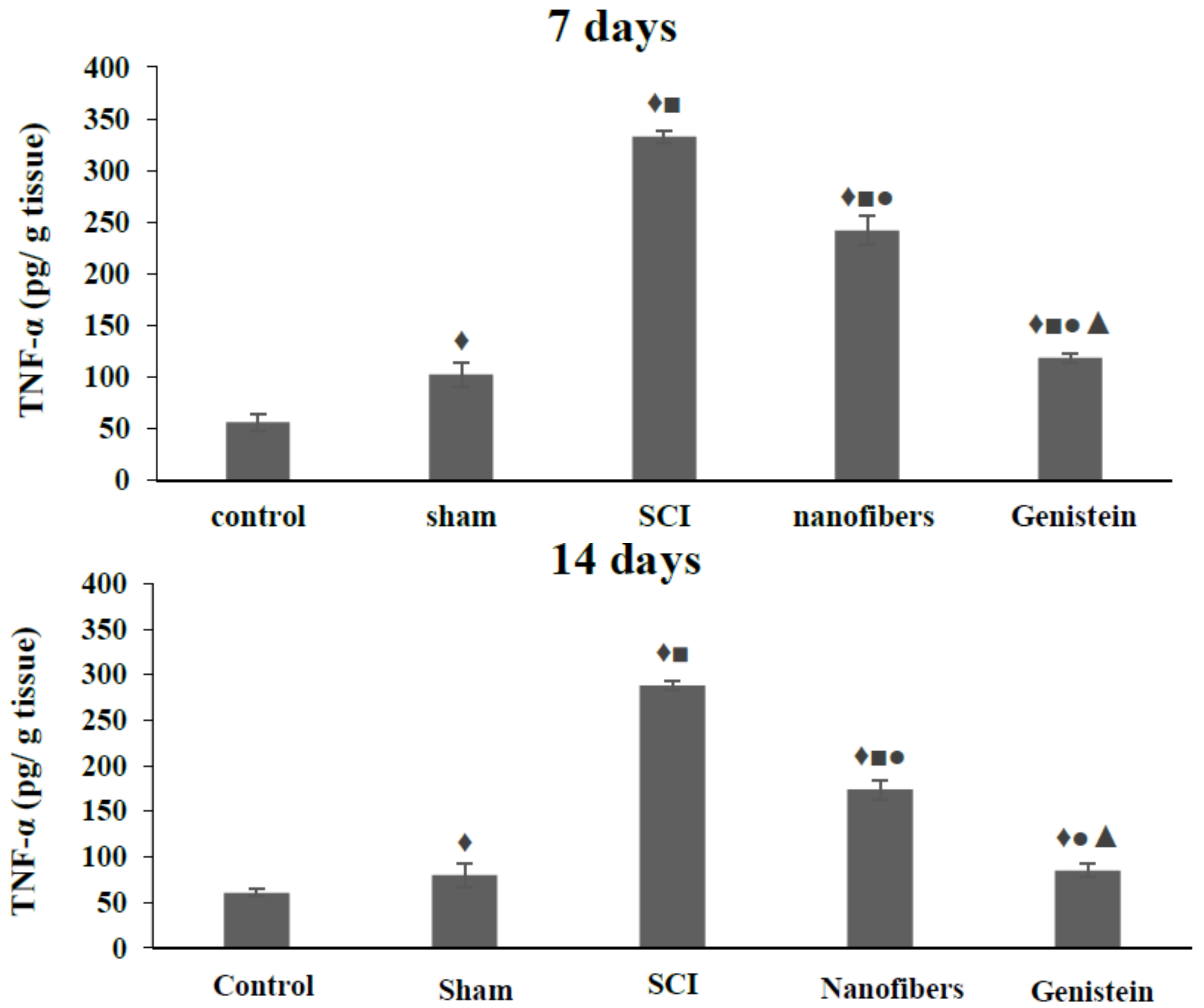 Biomedicines 06 00096 g005b Biomedicines 06 00096 g005b