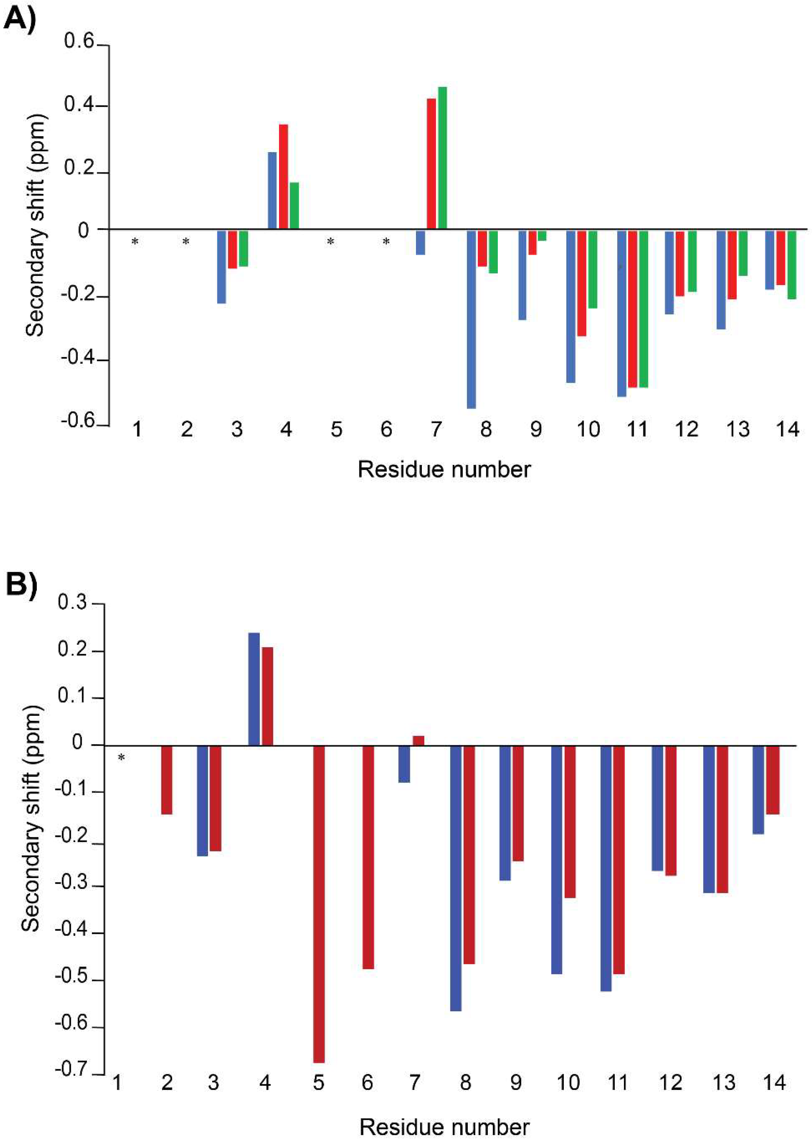 Biomedicines 06 00097 g002