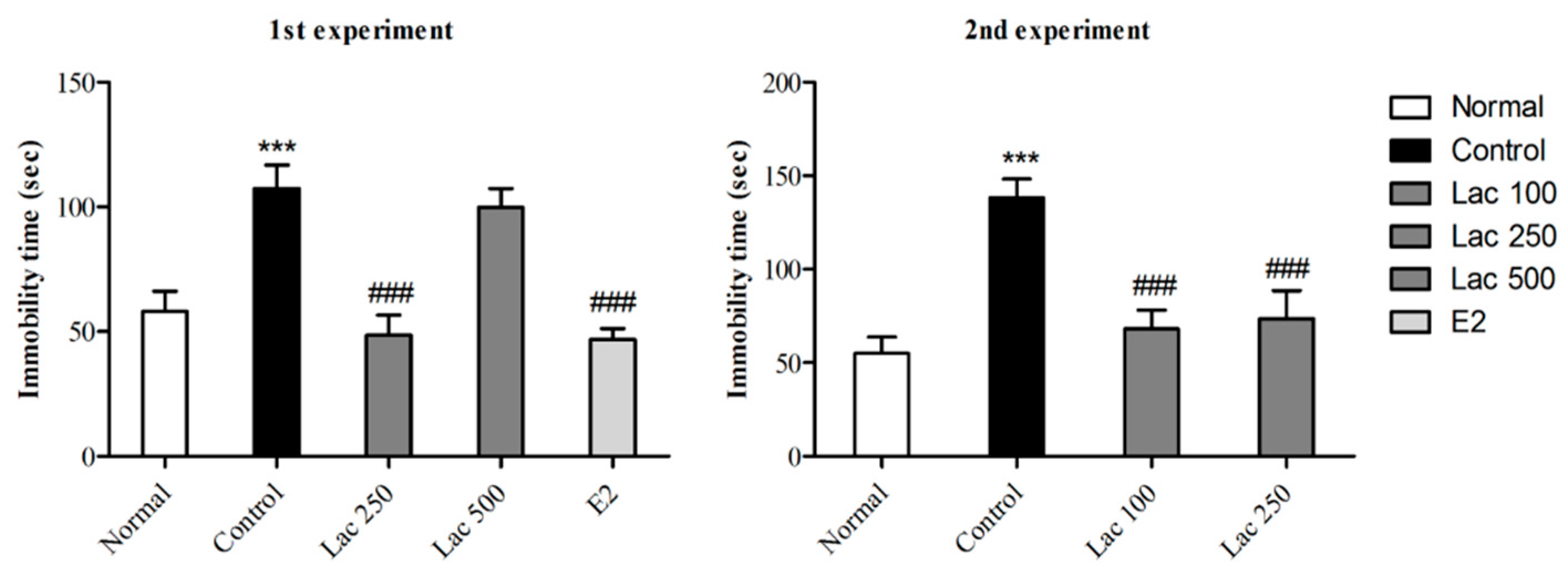 Biomedicines 06 00108 g002