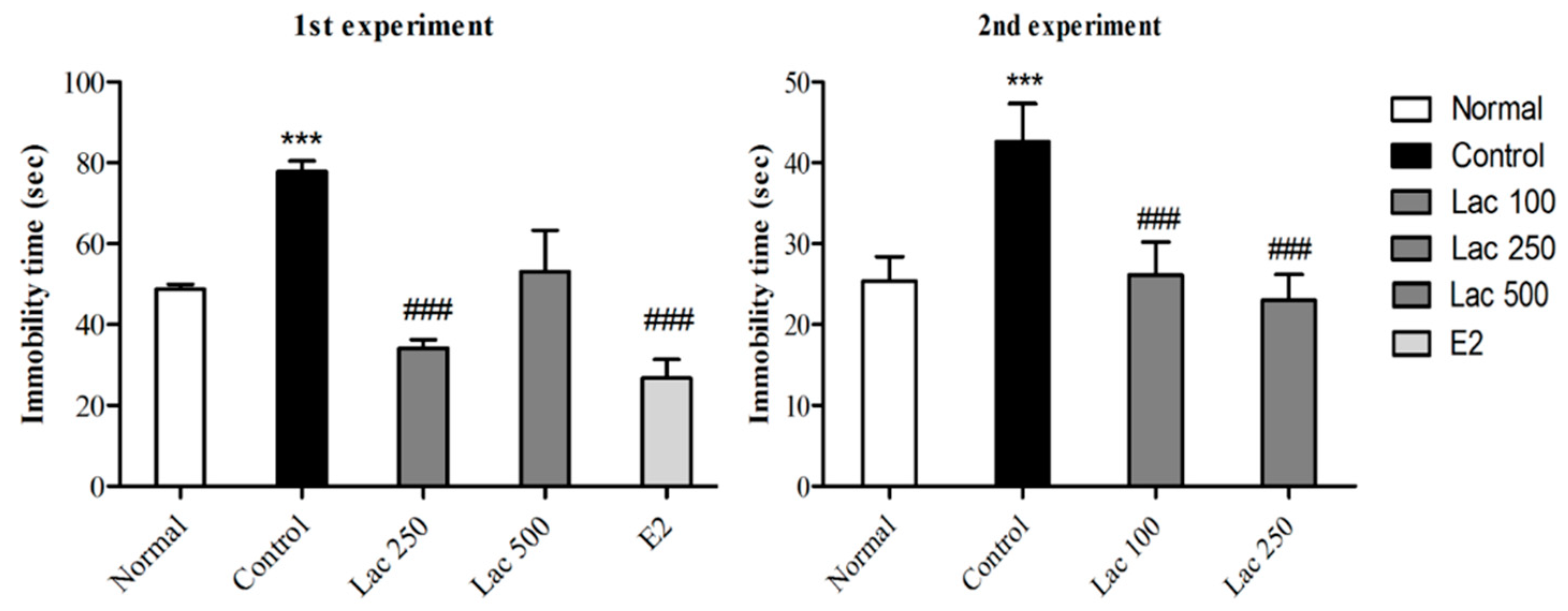Biomedicines 06 00108 g003