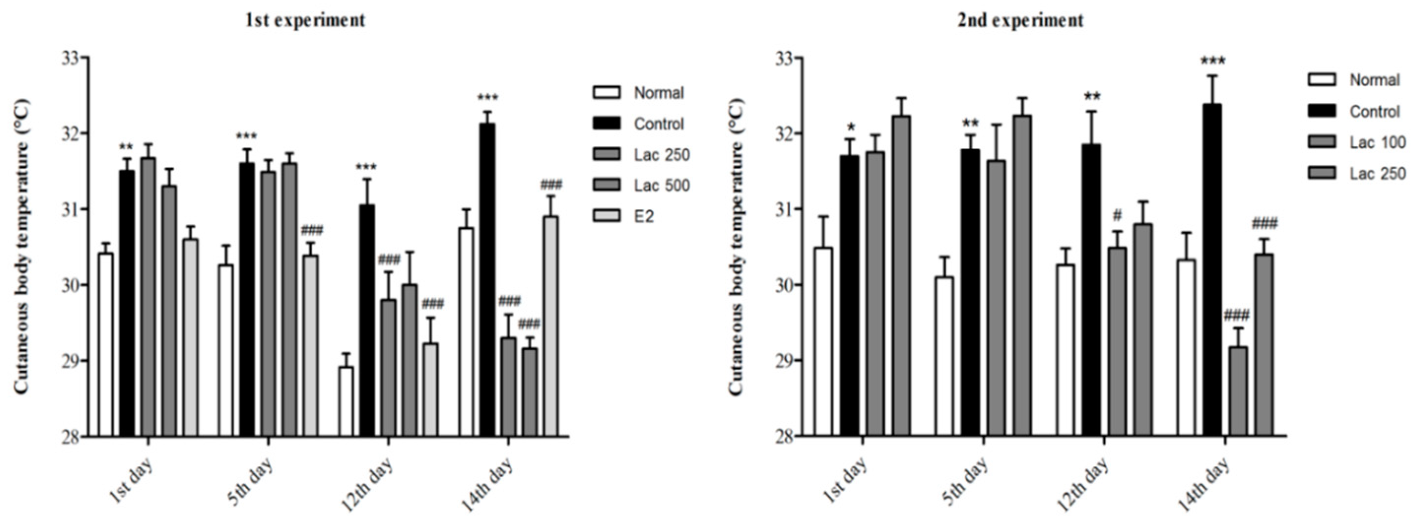 Biomedicines 06 00108 g004