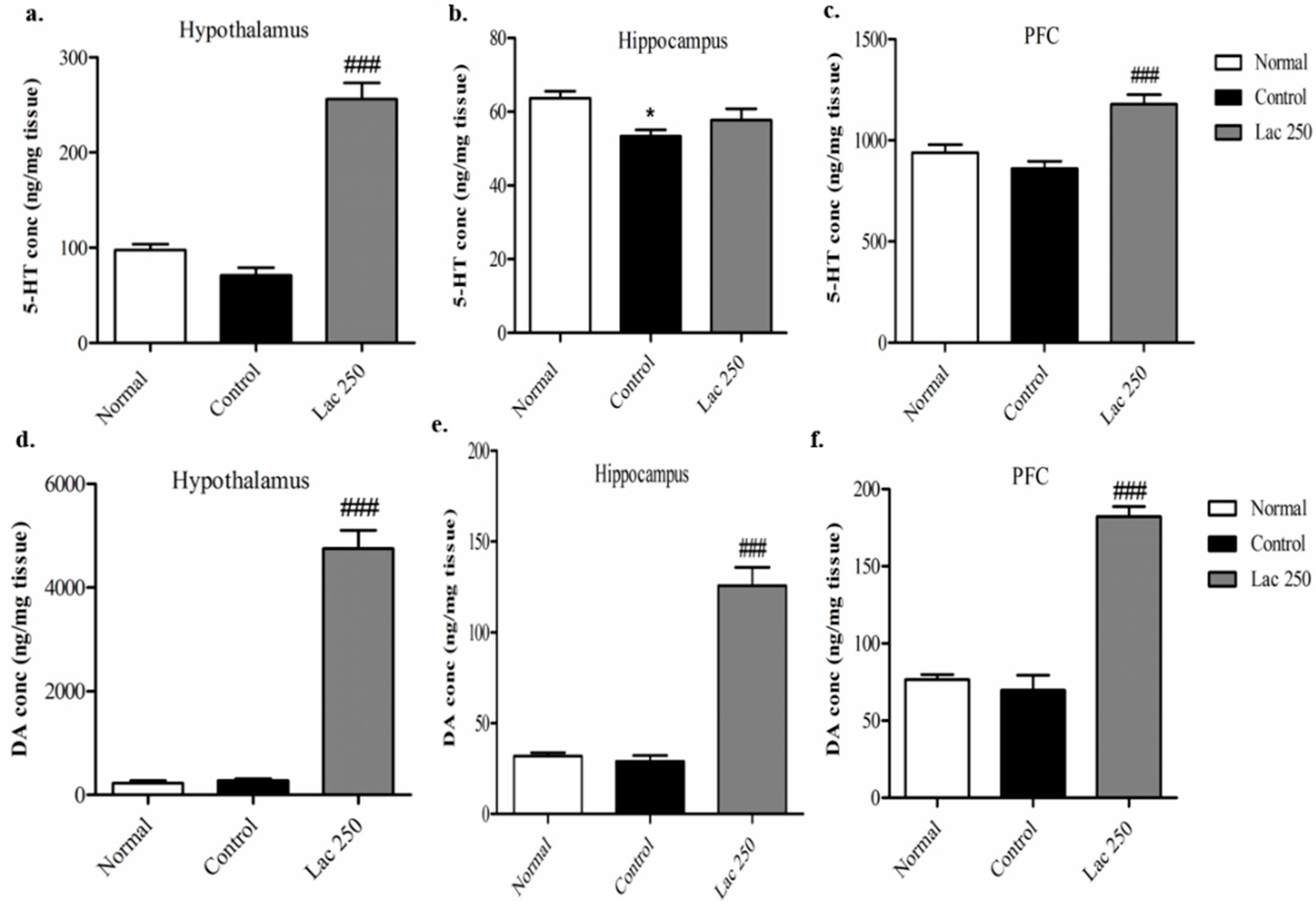 Biomedicines 06 00108 g005