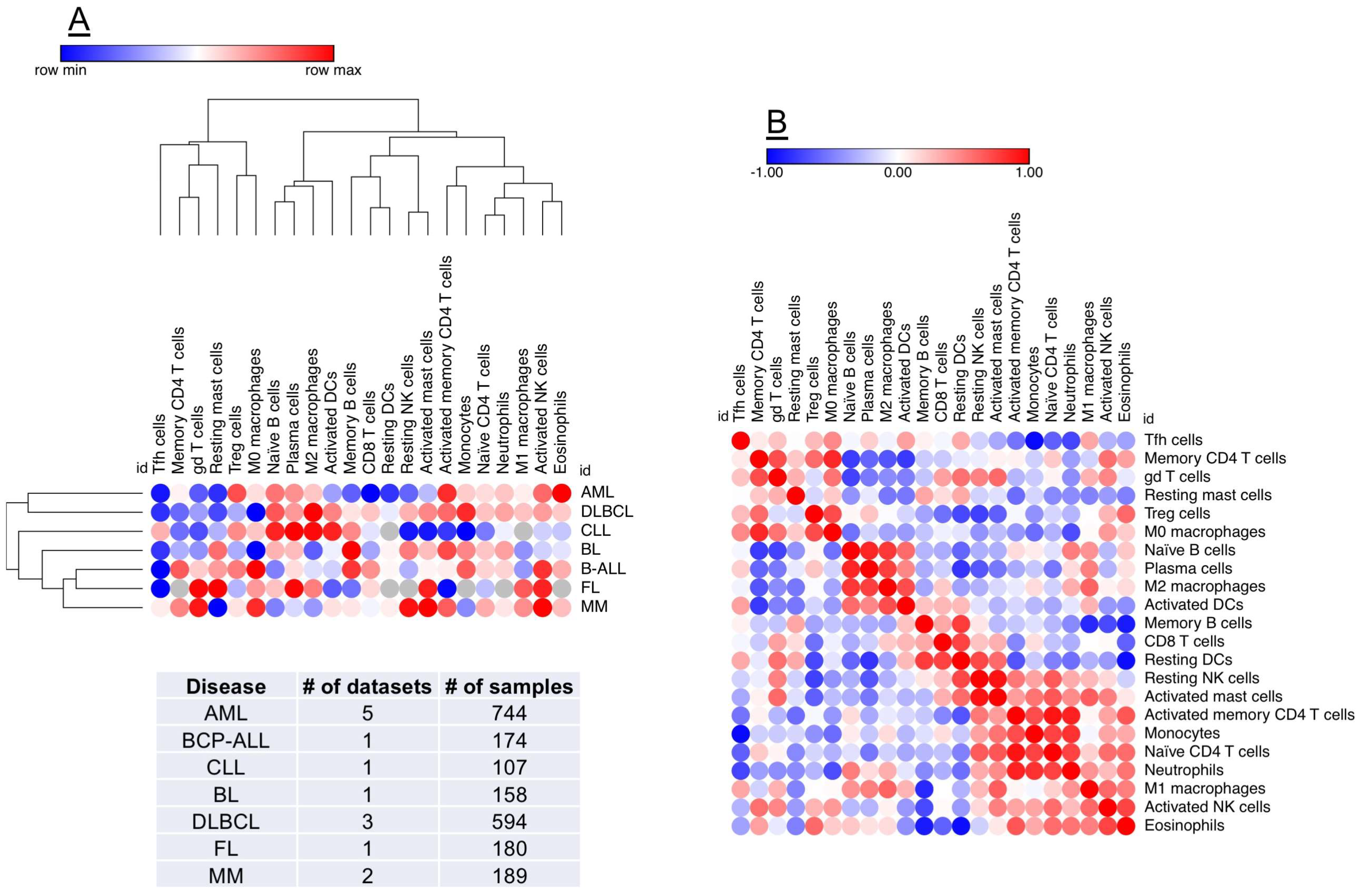 Biomedicines 06 00110 g002 Biomedicines 06 00110 g002