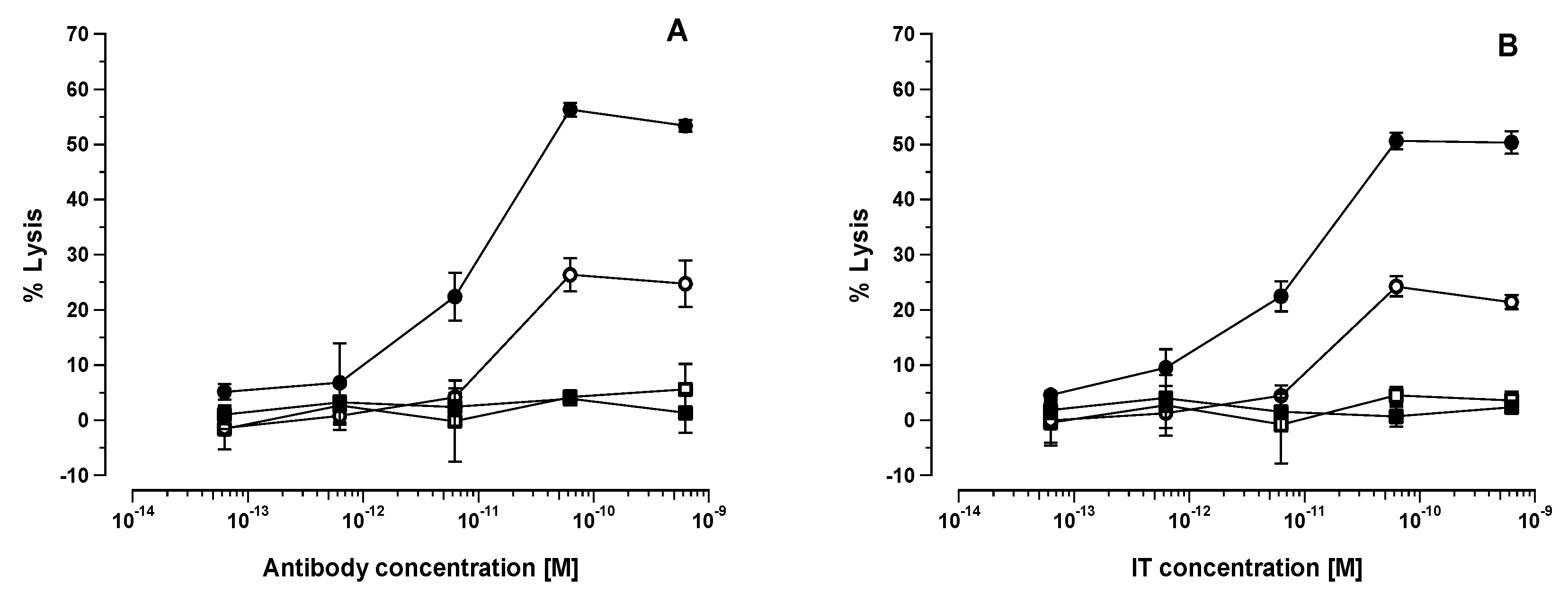 Biomedicines 07 00013 g004