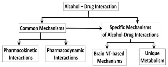 Mixing Cocaine And Morphine: Side Effects And Risks - Addiction