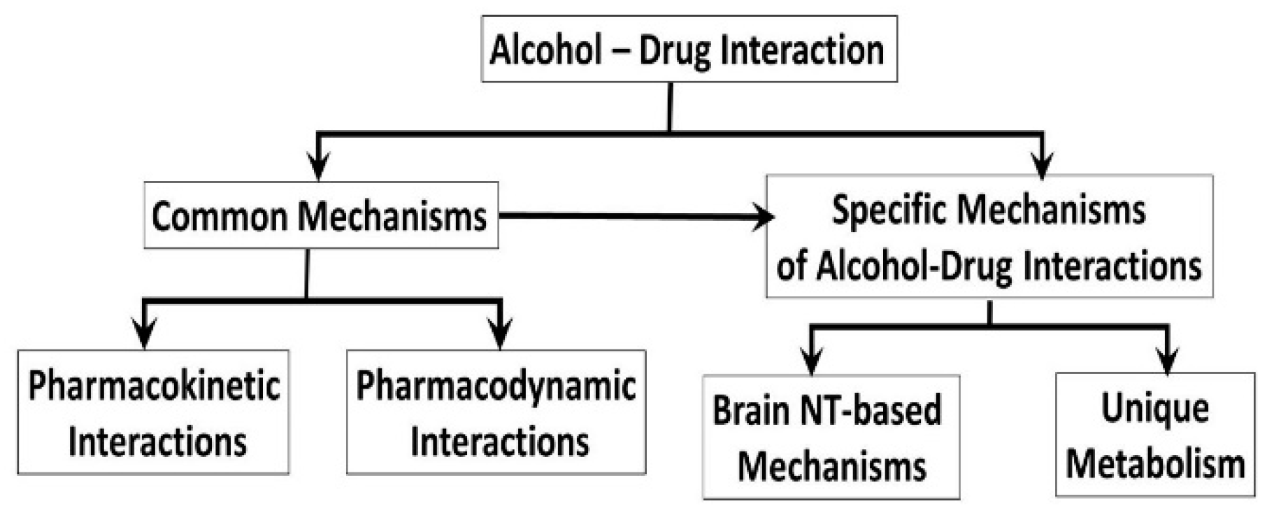 Biomedicines | Free Full-Text | Alcohol Interaction with Cocaine,  Methamphetamine, Opioids, Nicotine, Cannabis, and γ-Hydroxybutyric Acid