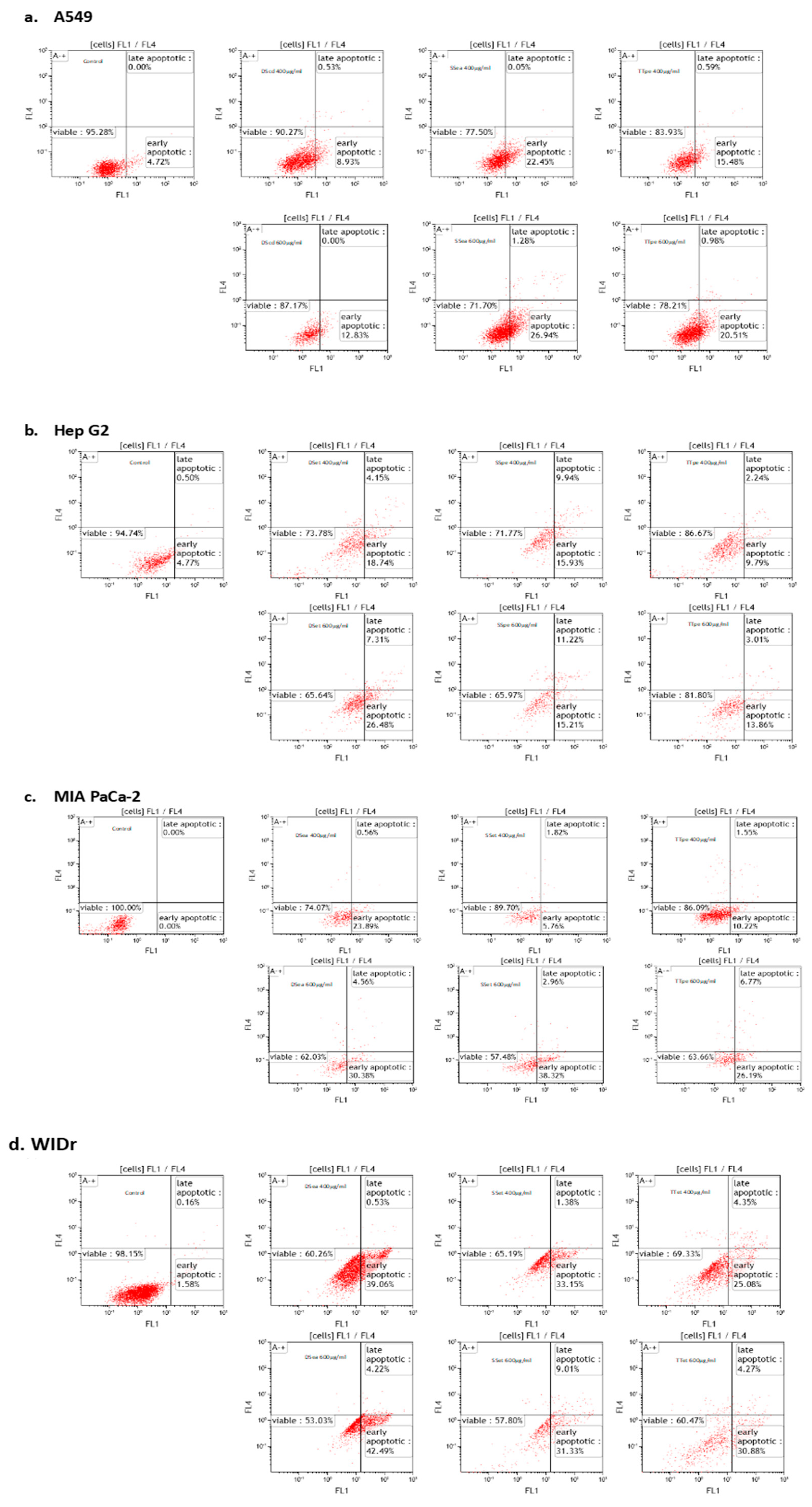 Biomedicines 07 00025 g003 Biomedicines 07 00025 g003