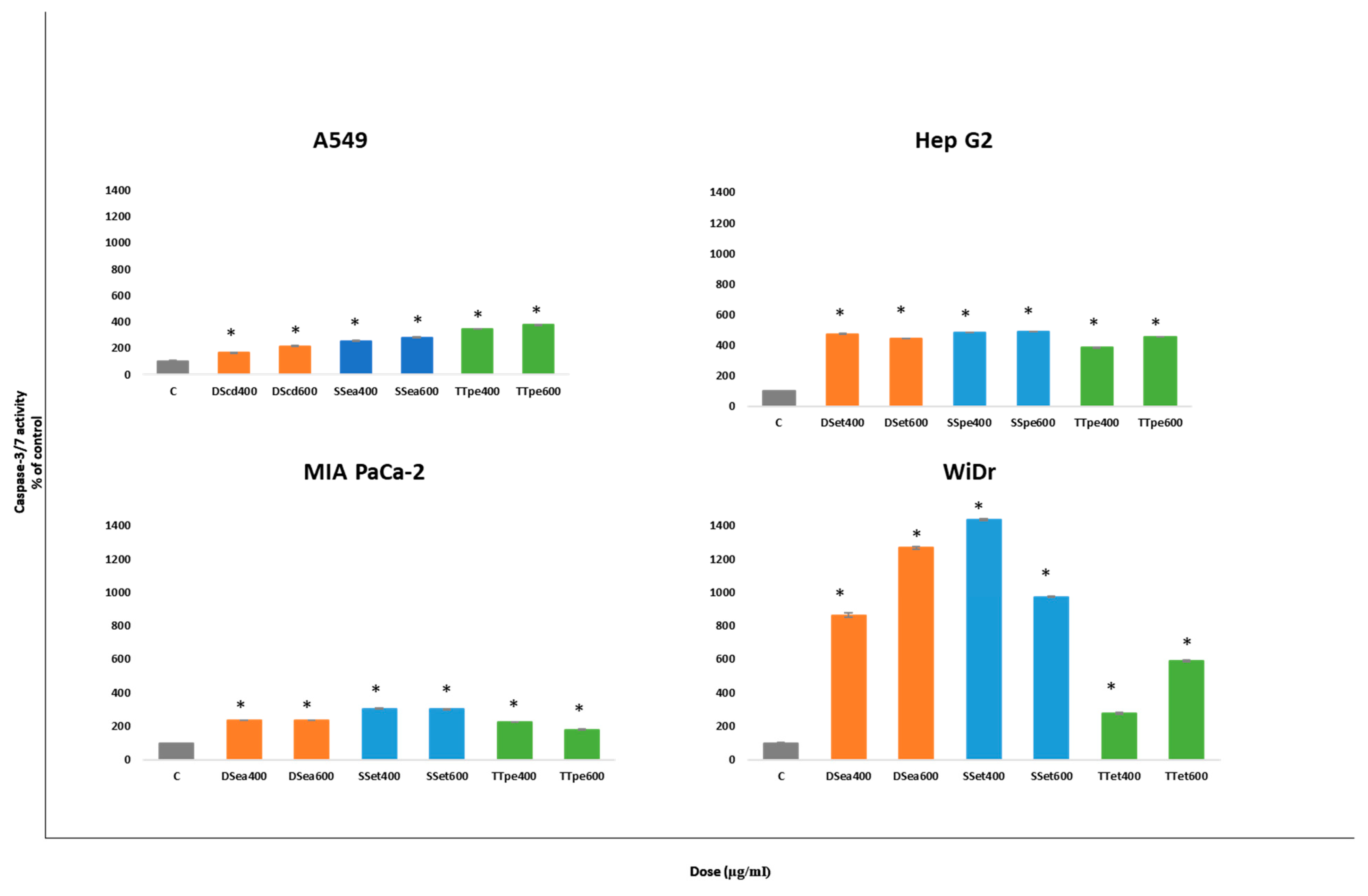 Biomedicines 07 00025 g004 Biomedicines 07 00025 g004