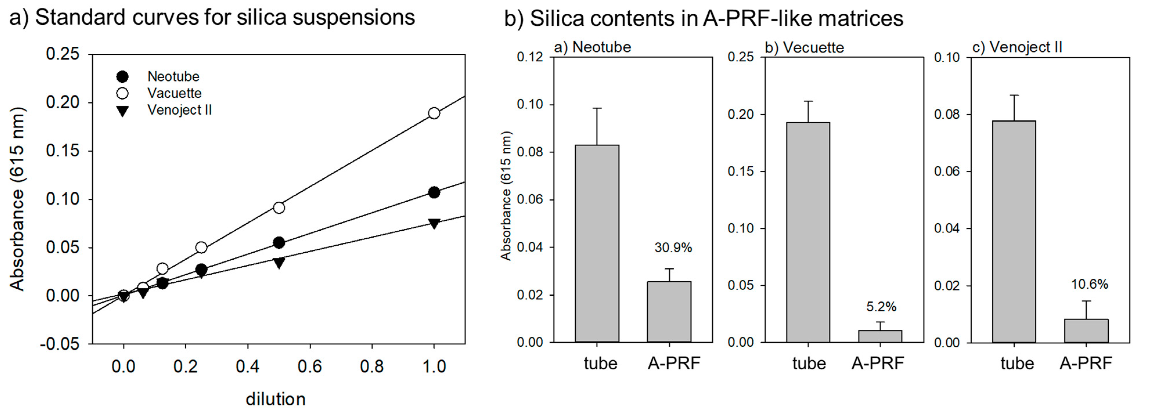 Biomedicines 07 00045 g005 Biomedicines 07 00045 g005