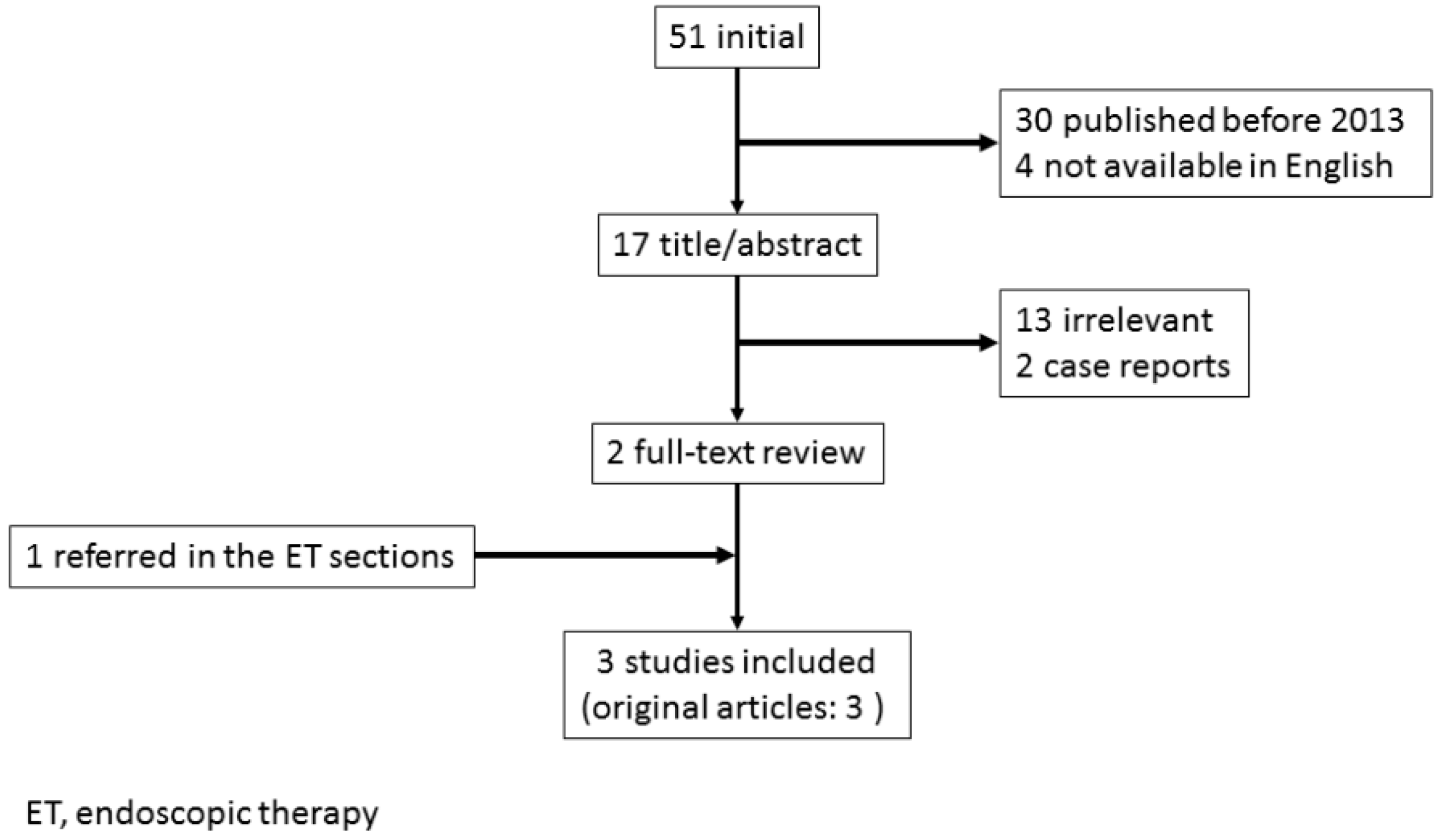 Pathophysiology Of Stomach Cancer In Flow Chart