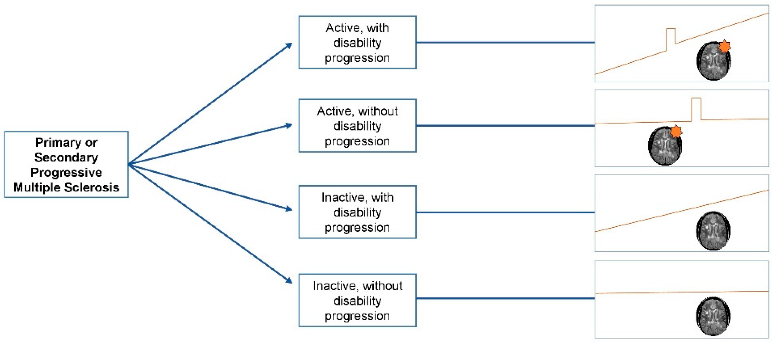 Ms Treatment Comparison Chart