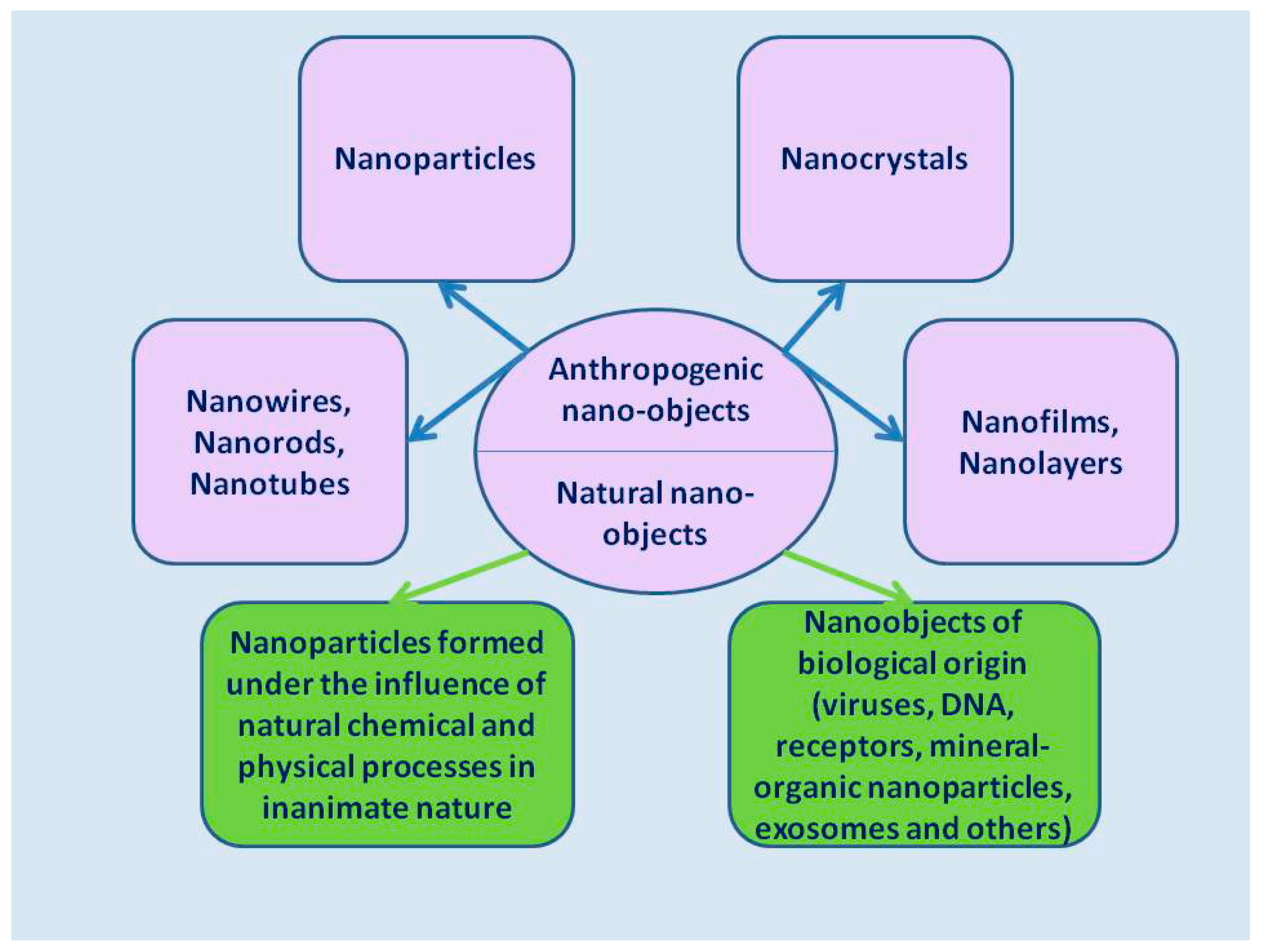 Biomedicines 07 00065 g001 Biomedicines 07 00065 g001