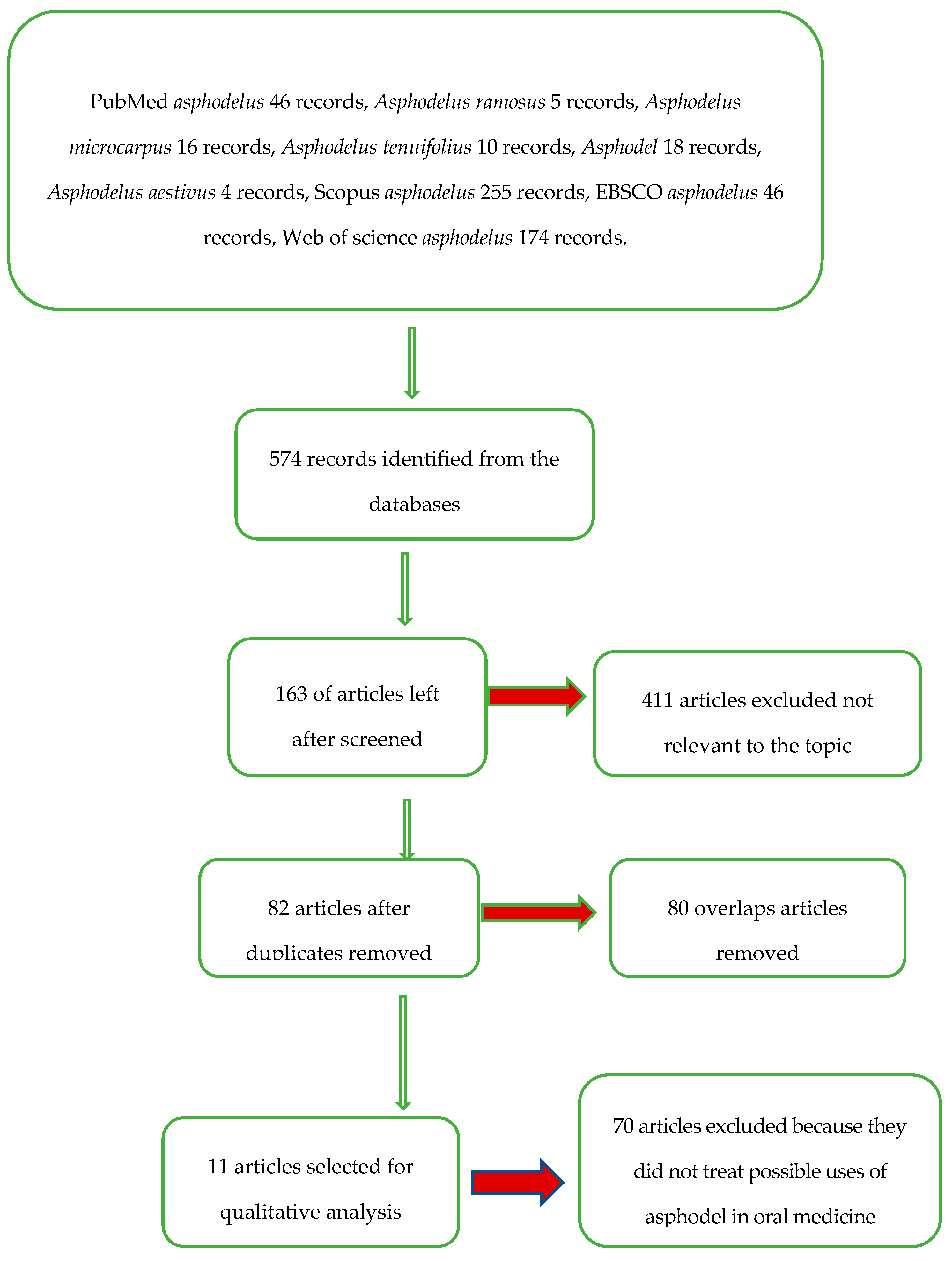 Biomedicines 07 00067 g002