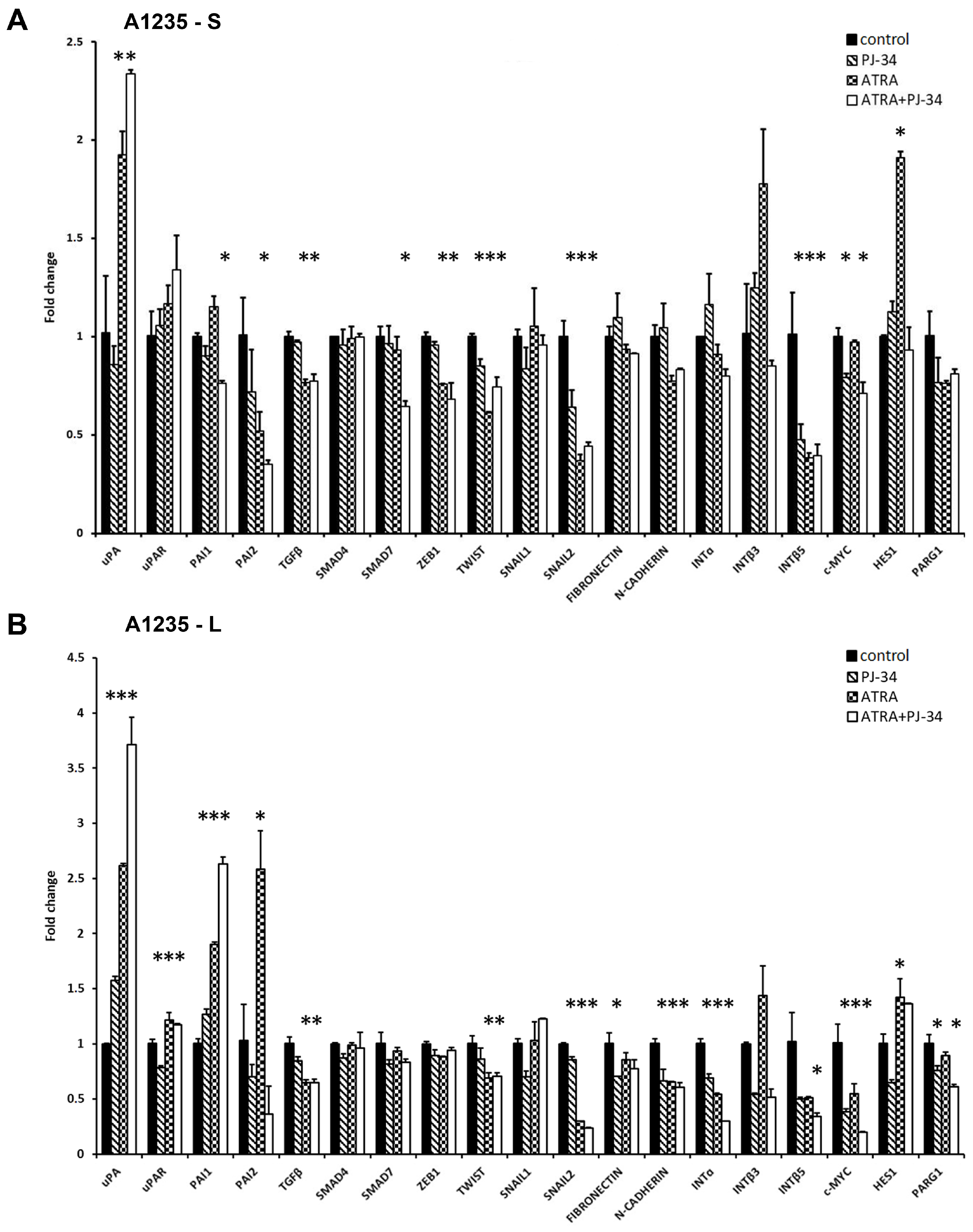 Biomedicines 07 00070 g004a