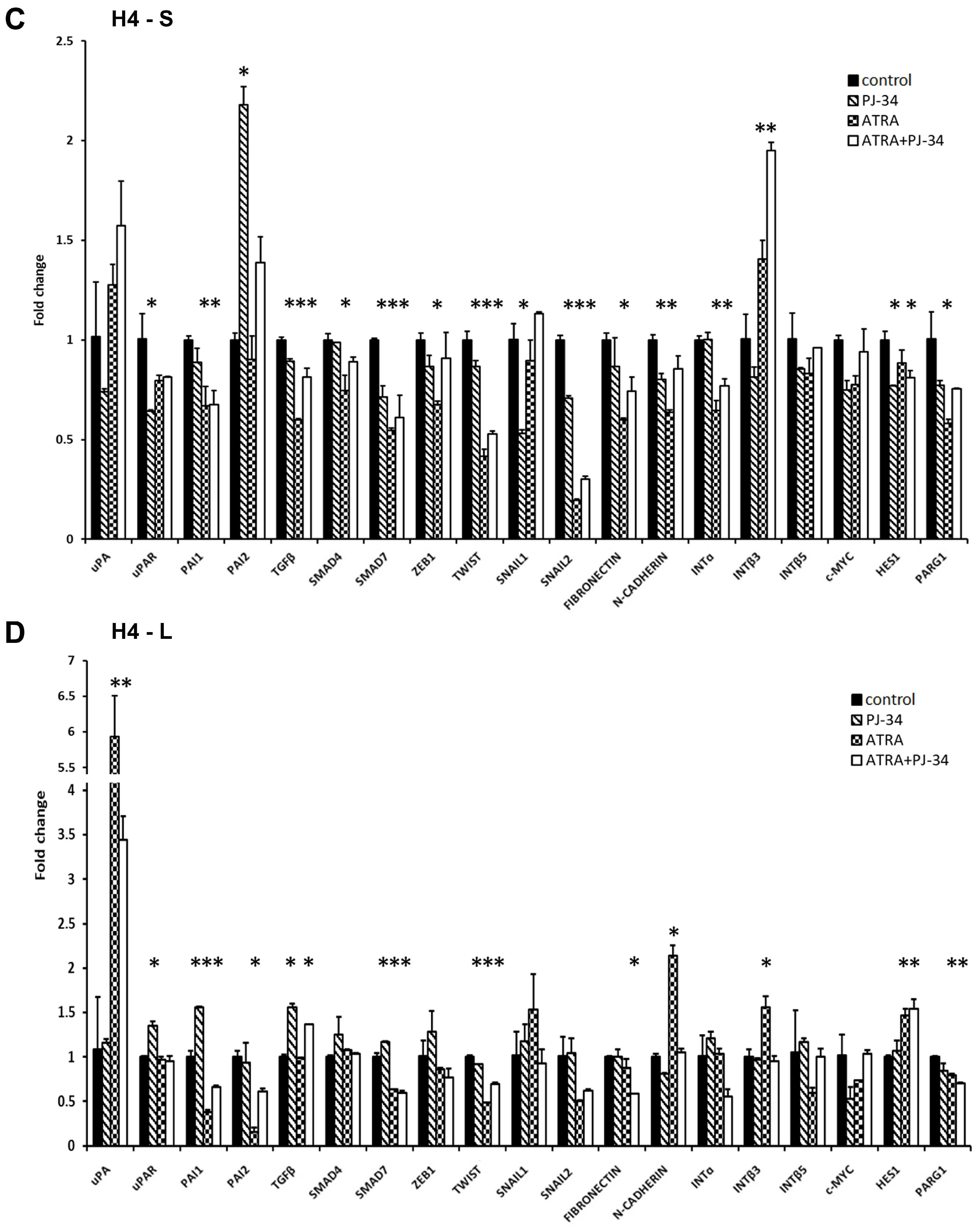 Biomedicines 07 00070 g004b