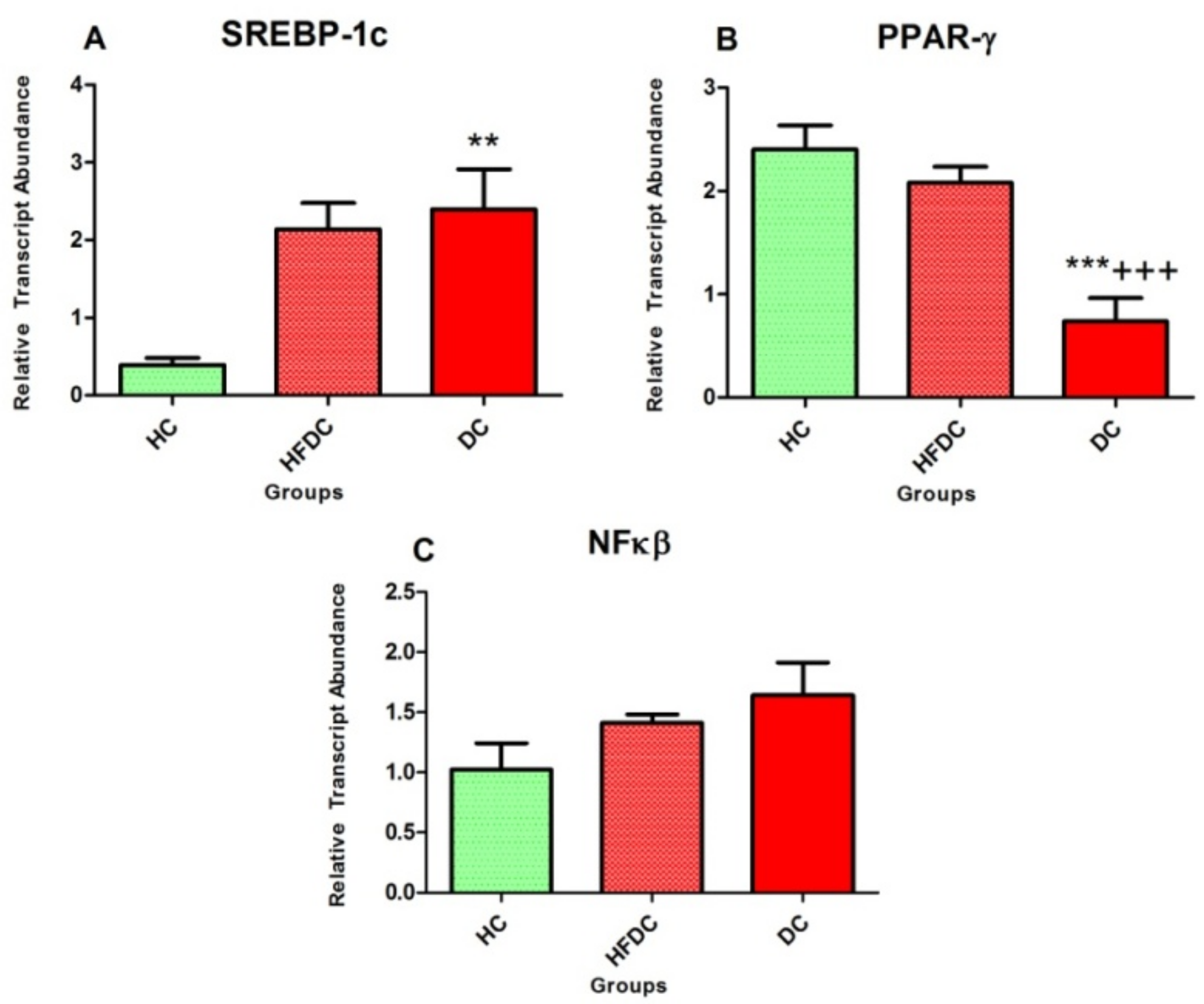 Biomedicines 07 00076 g004