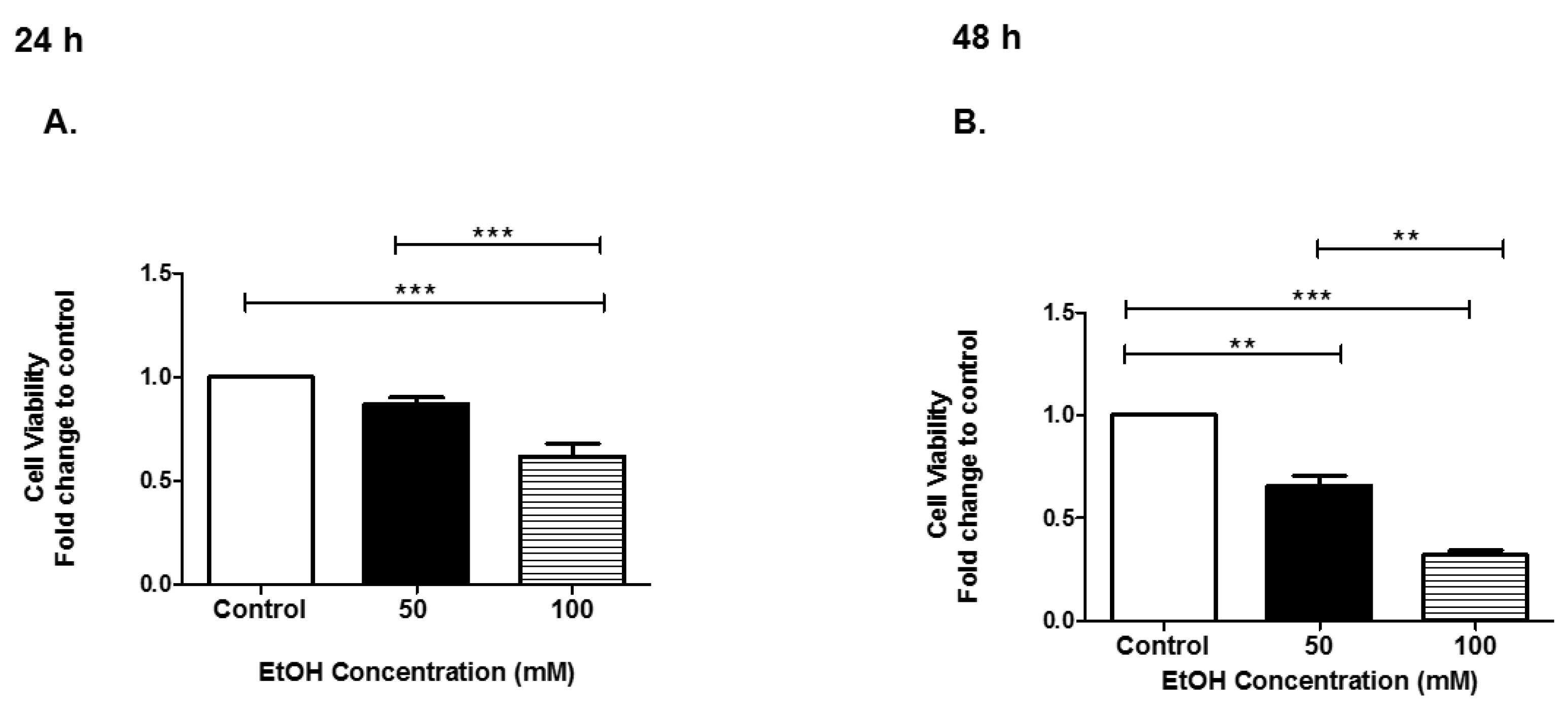 Biomedicines 07 00078 g001 Biomedicines 07 00078 g001