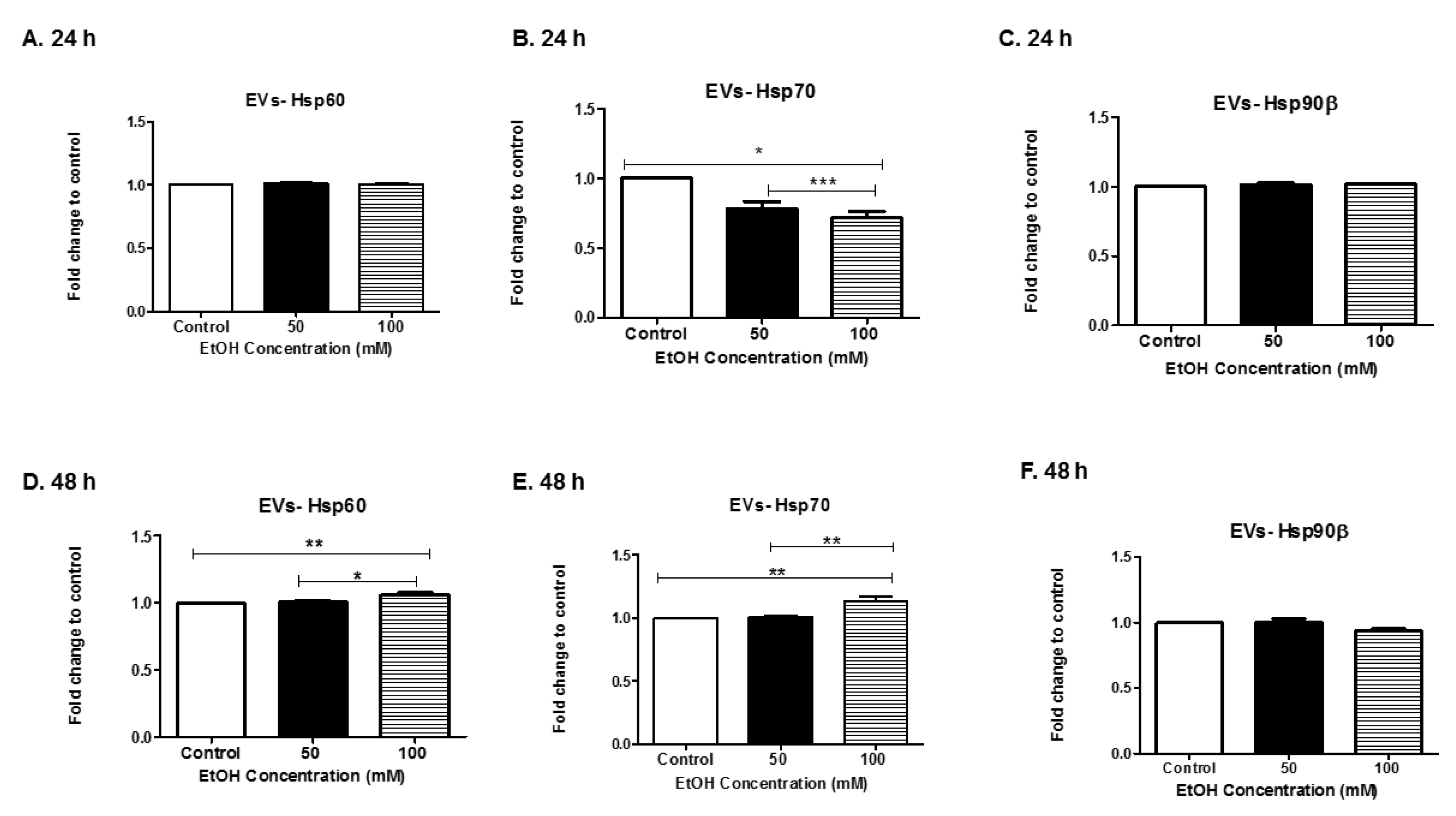 Biomedicines 07 00078 g004 Biomedicines 07 00078 g004