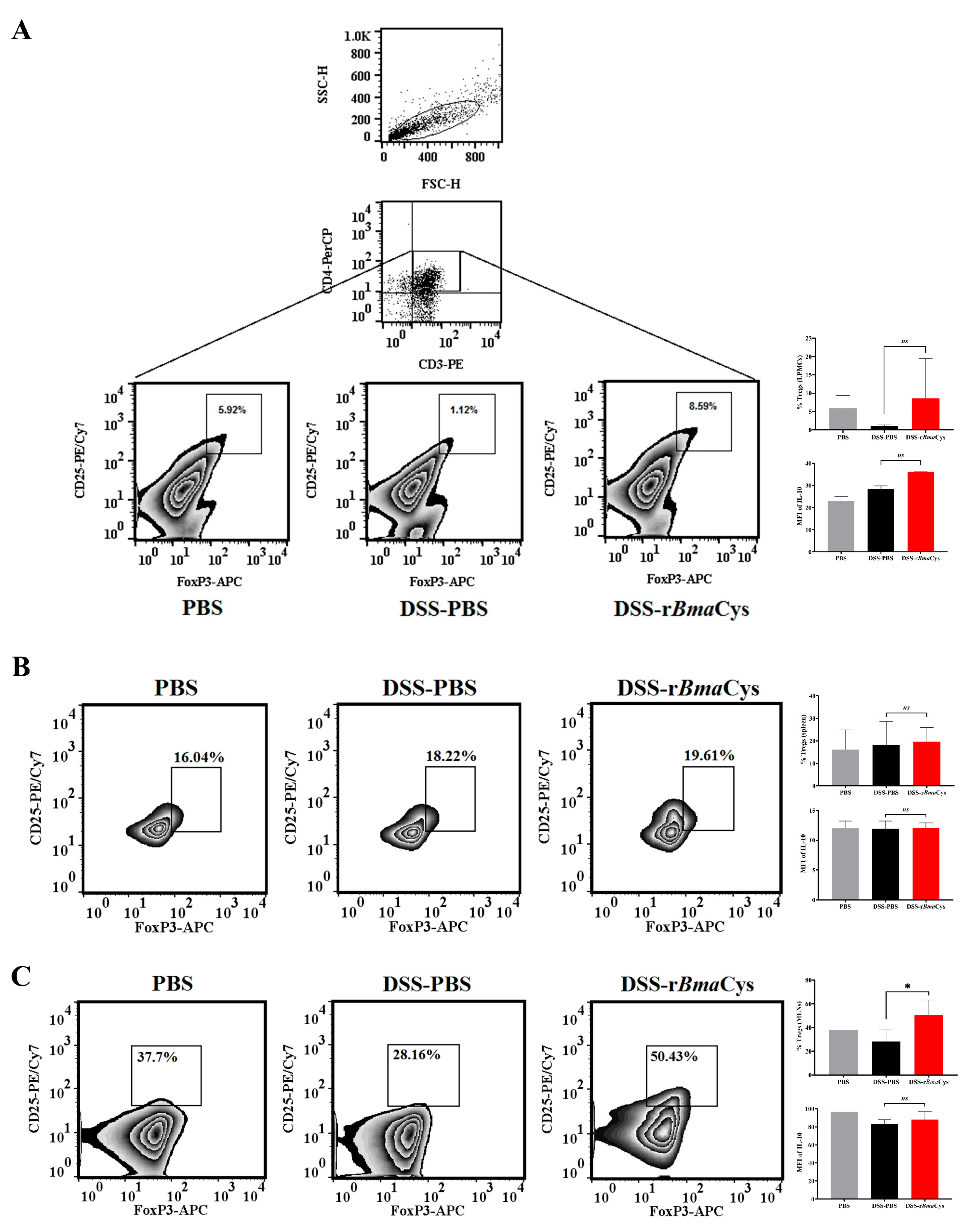 Biomedicines 07 00085 g003 Biomedicines 07 00085 g003