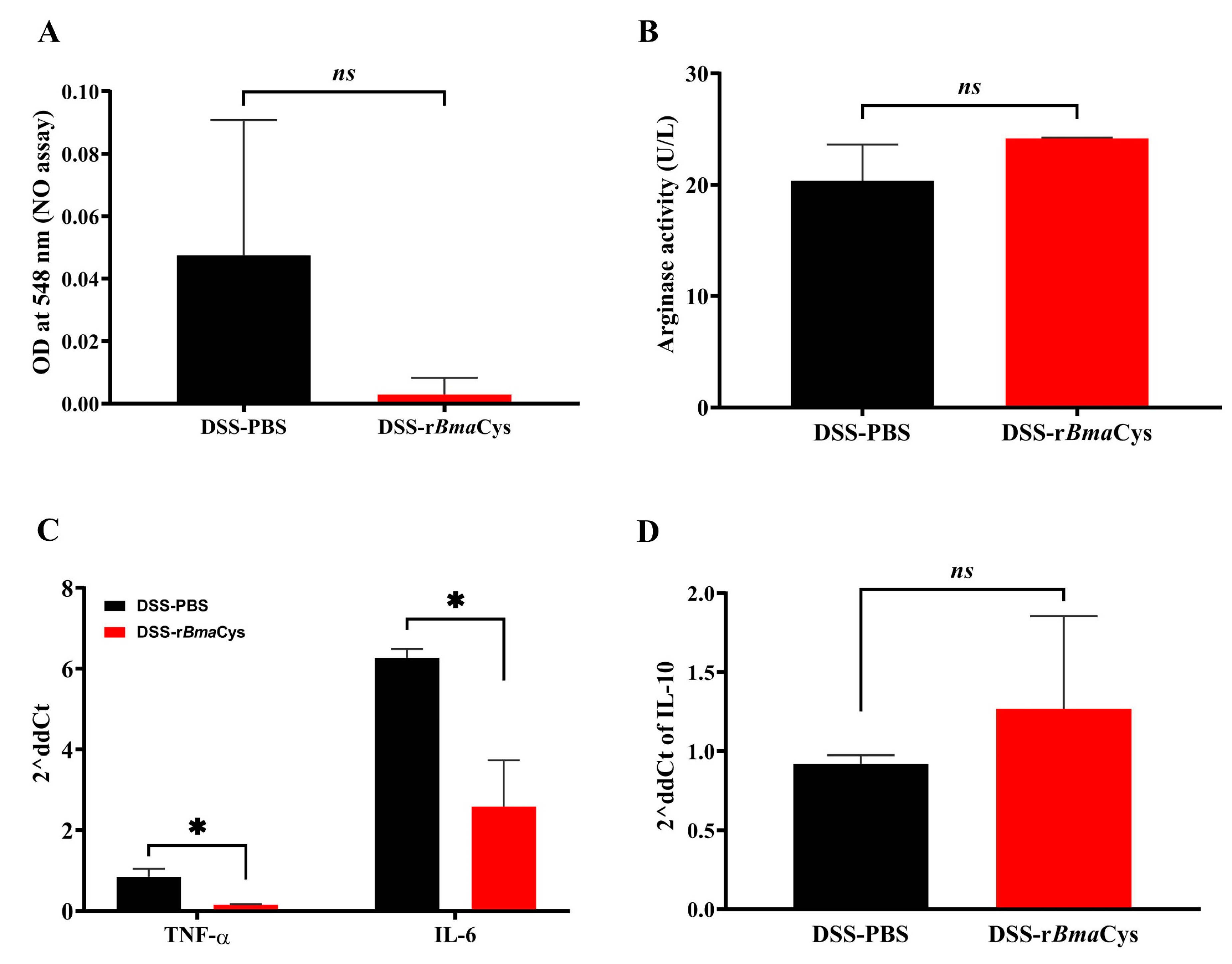 Biomedicines 07 00085 g005 Biomedicines 07 00085 g005