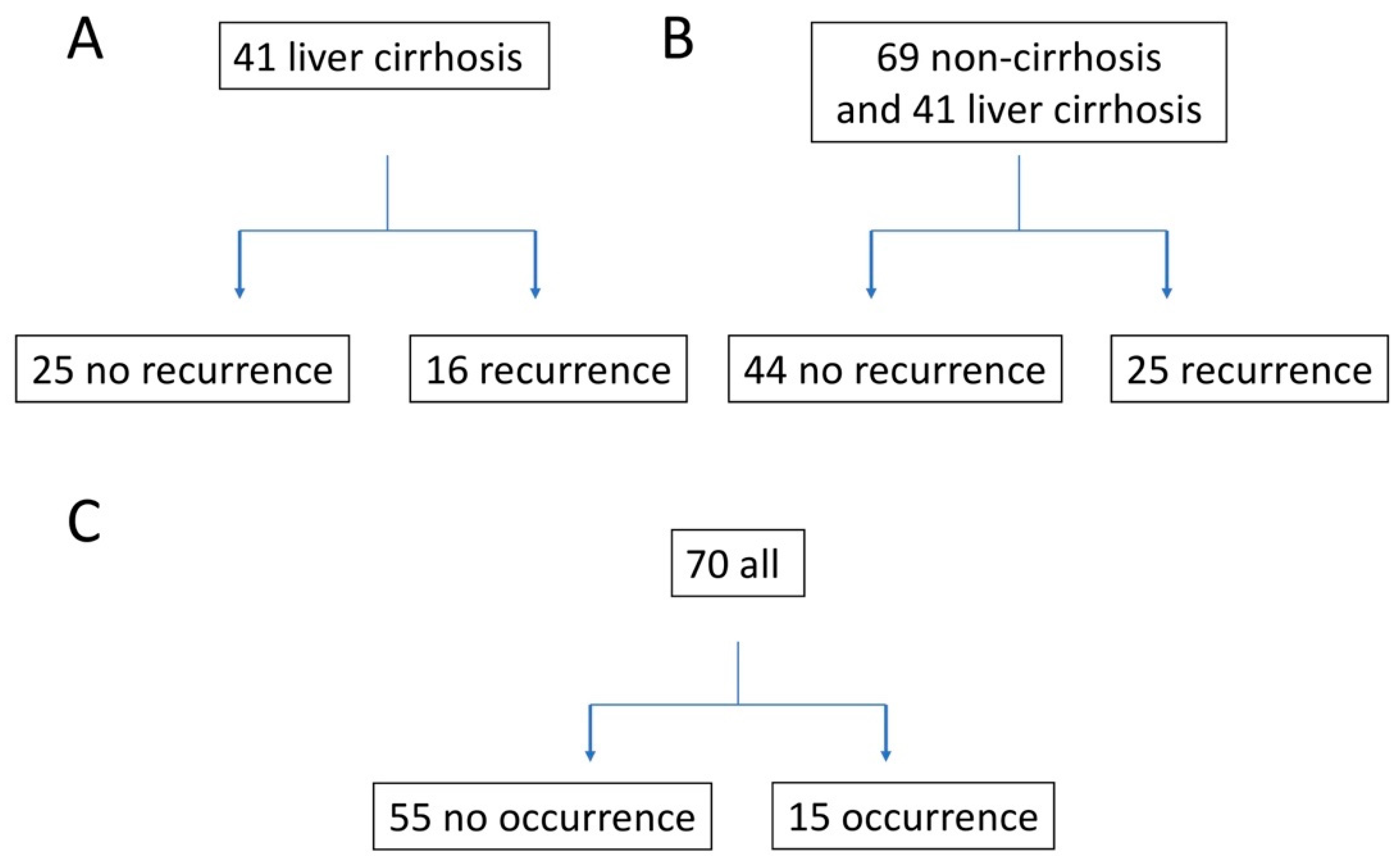 Biomedicines 07 00087 g001 Biomedicines 07 00087 g001