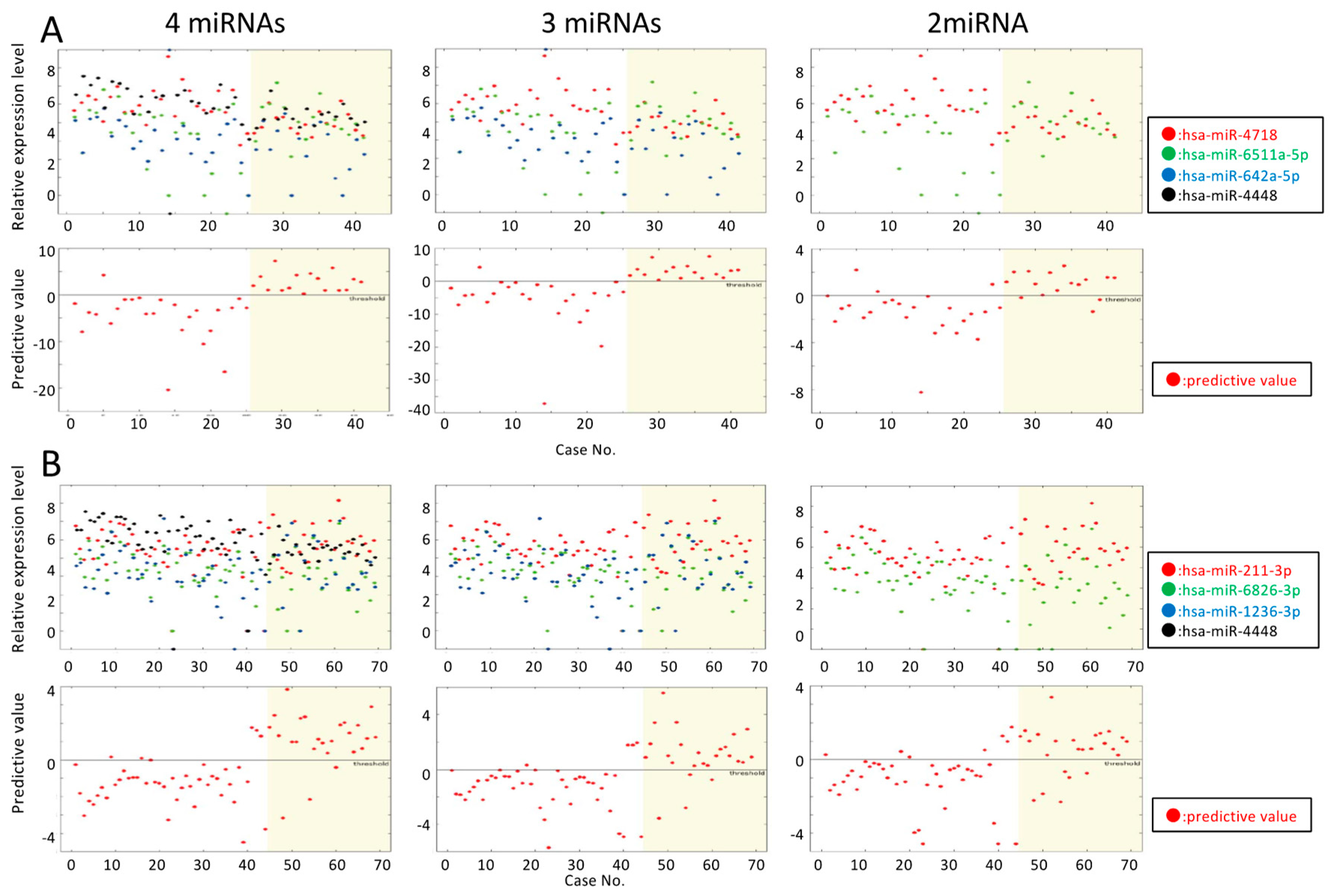 Biomedicines 07 00087 g002 Biomedicines 07 00087 g002