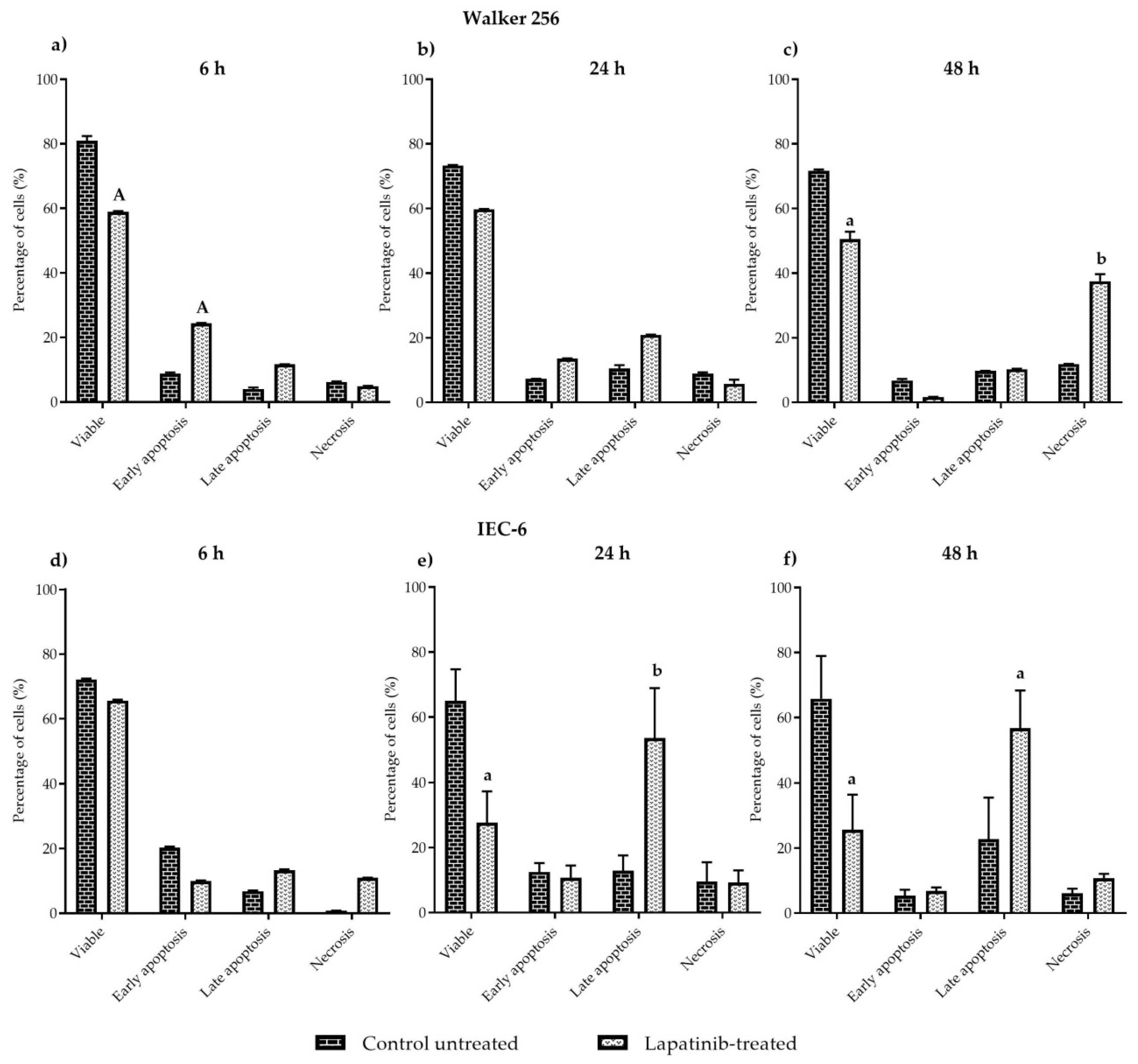 Biomedicines 08 00002 g002