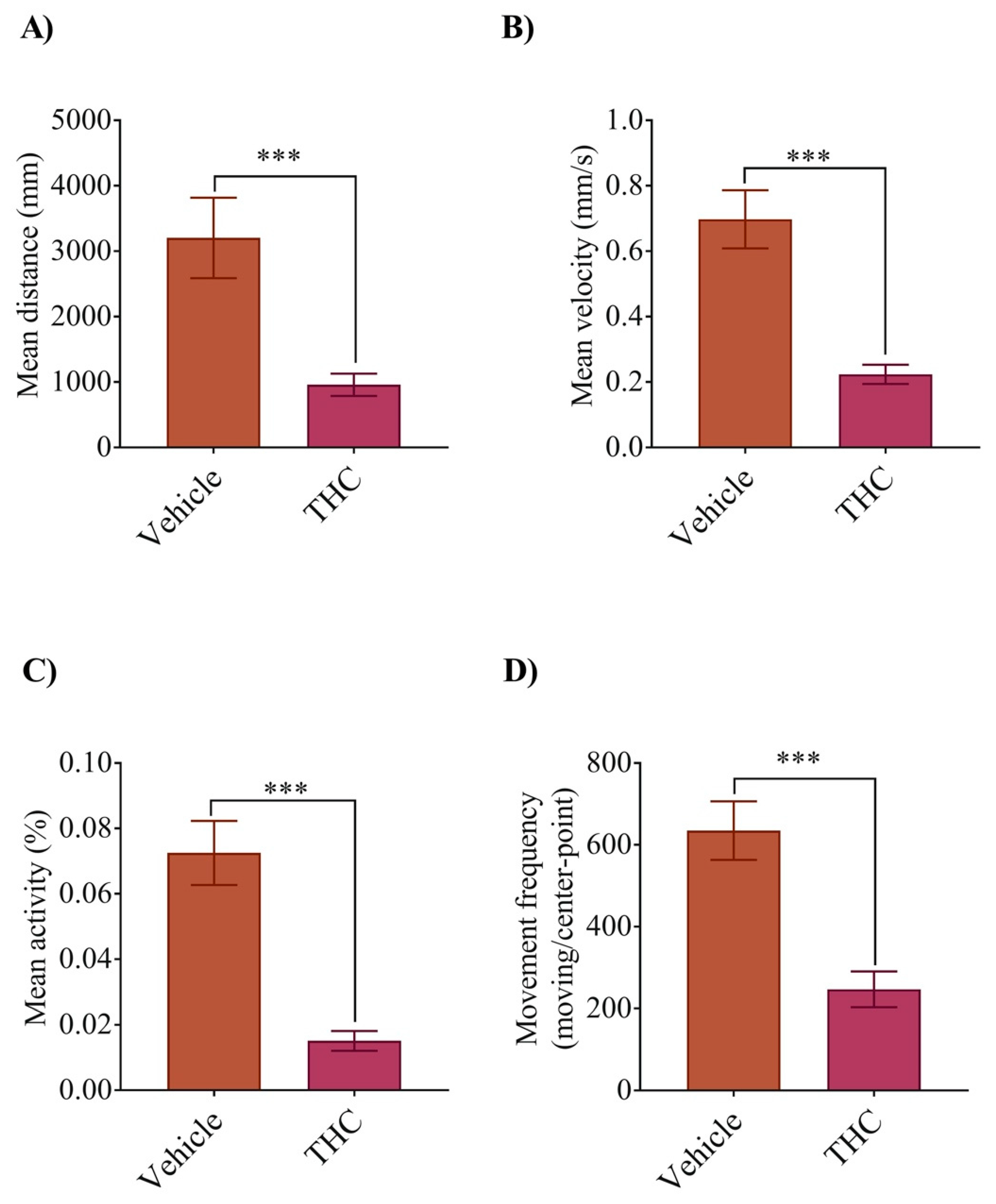 Biomedicines 08 00005 g006