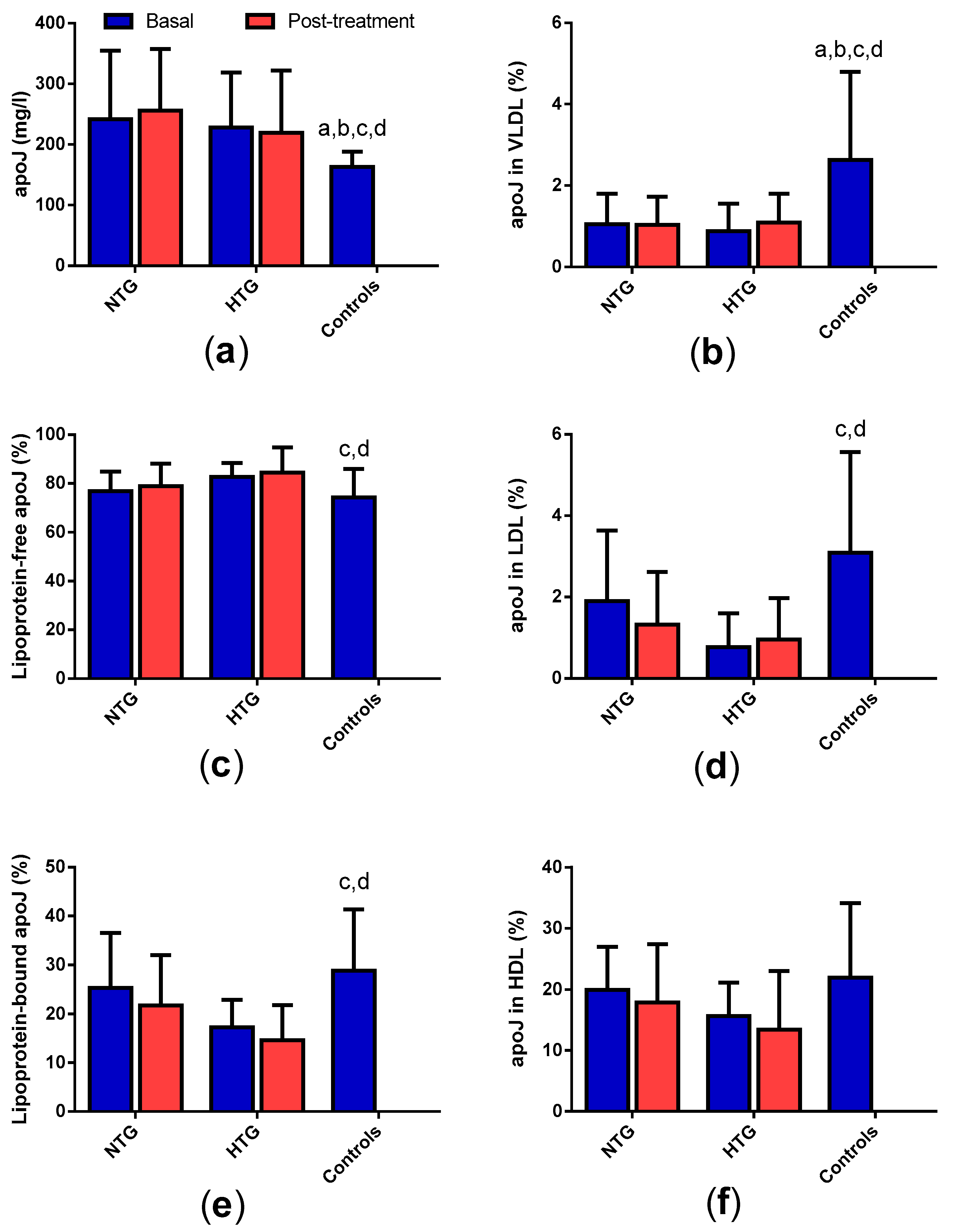 Biomedicines 08 00006 g002 Biomedicines 08 00006 g002