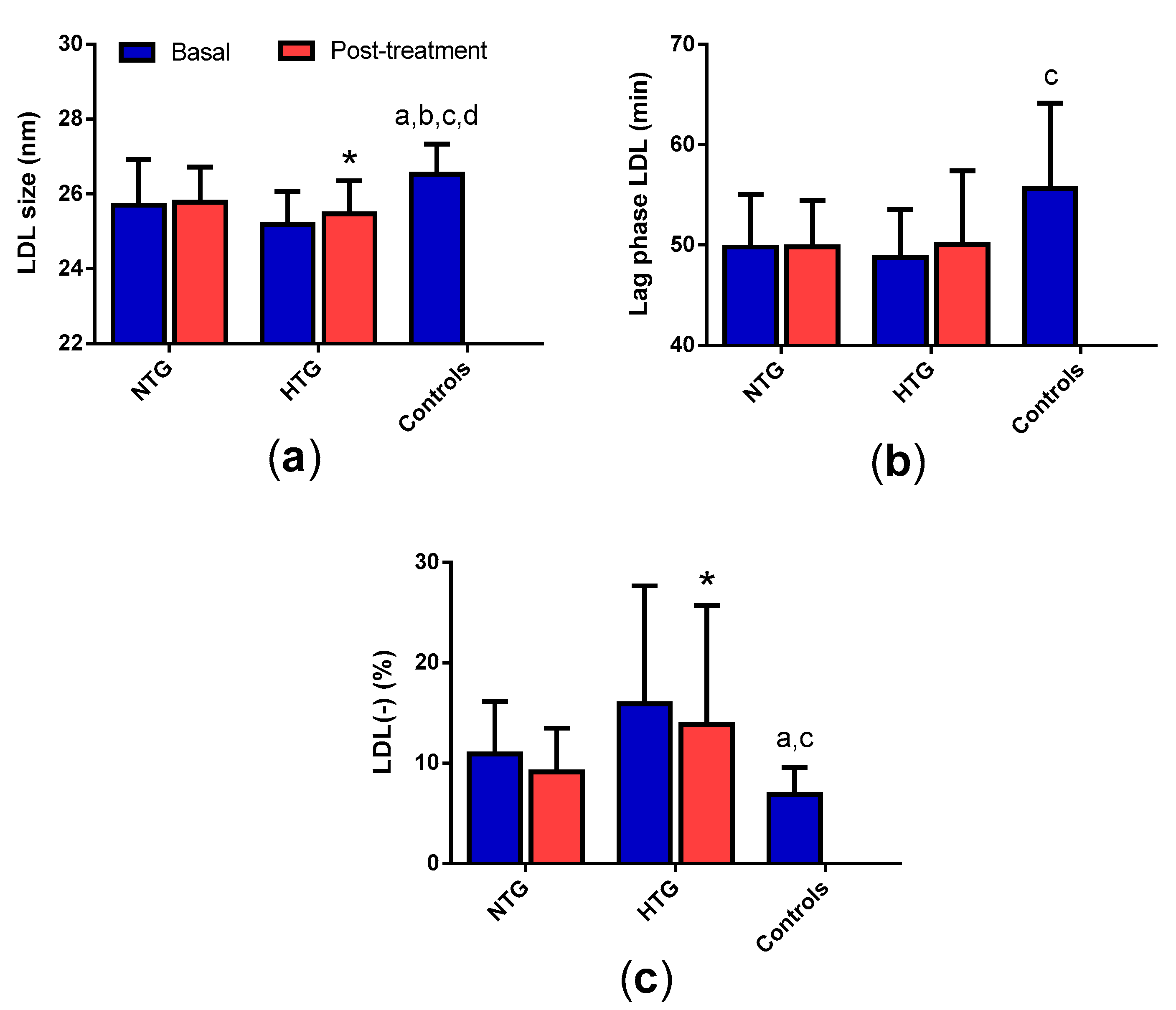 Biomedicines 08 00006 g005 Biomedicines 08 00006 g005