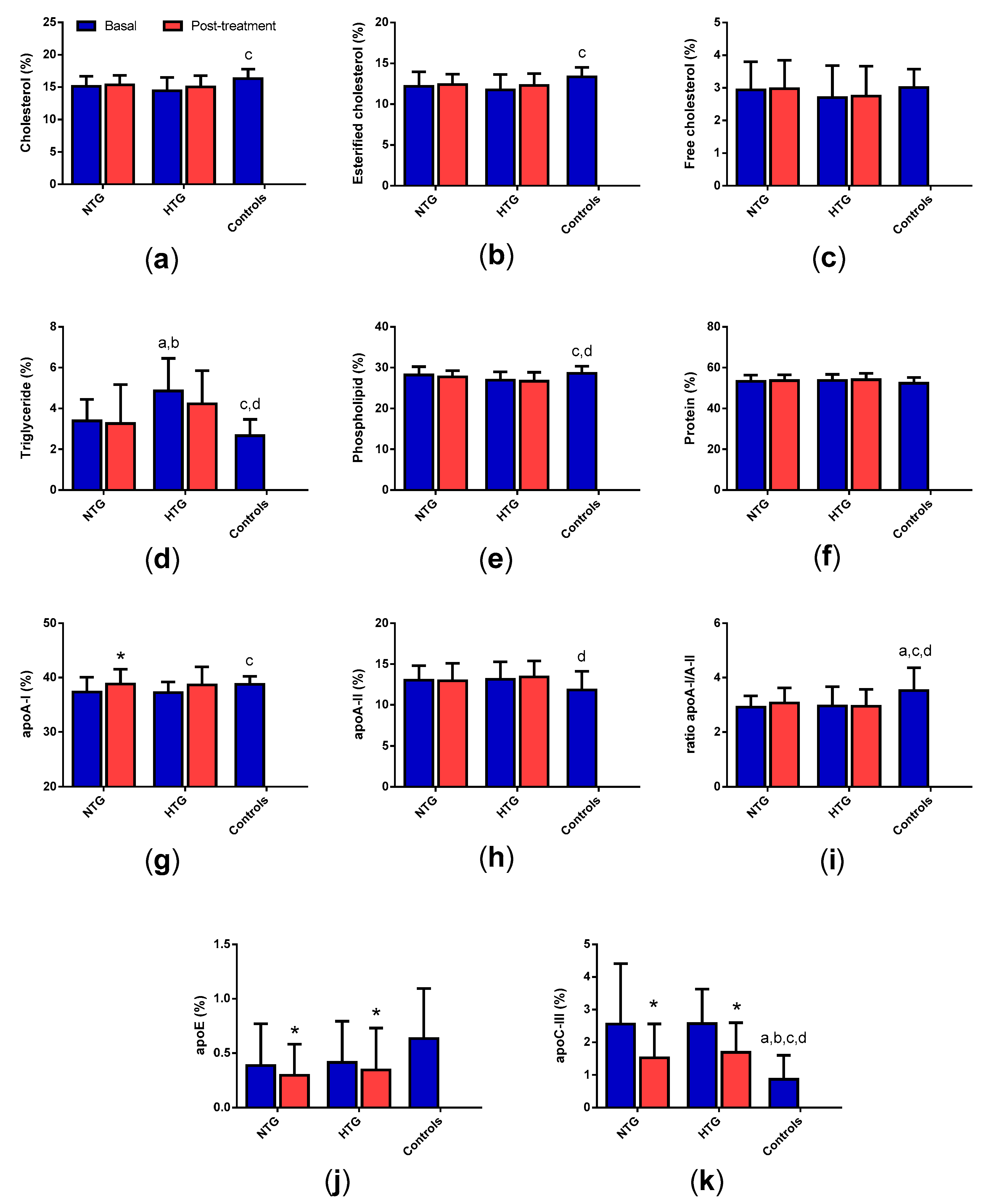 Biomedicines 08 00006 g006 Biomedicines 08 00006 g006