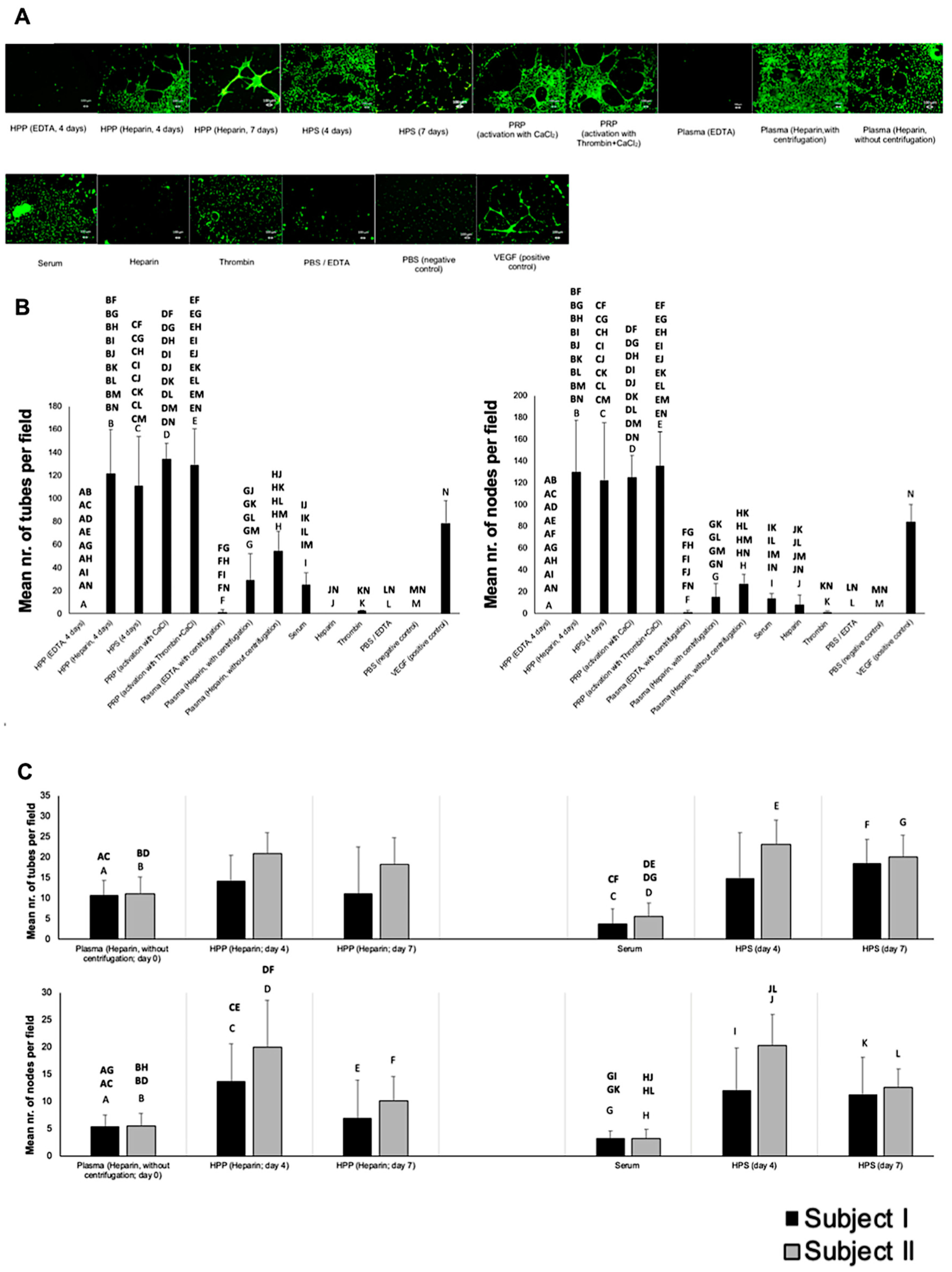 Biomedicines 08 00016 g003 Biomedicines 08 00016 g003