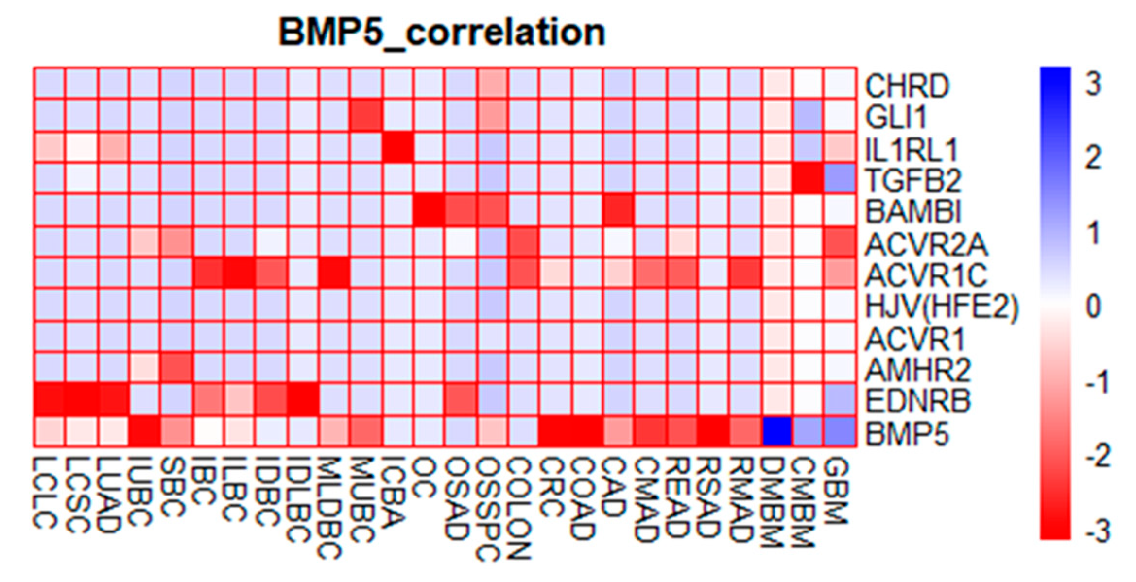 Biomedicines 08 00019 g007 Biomedicines 08 00019 g007