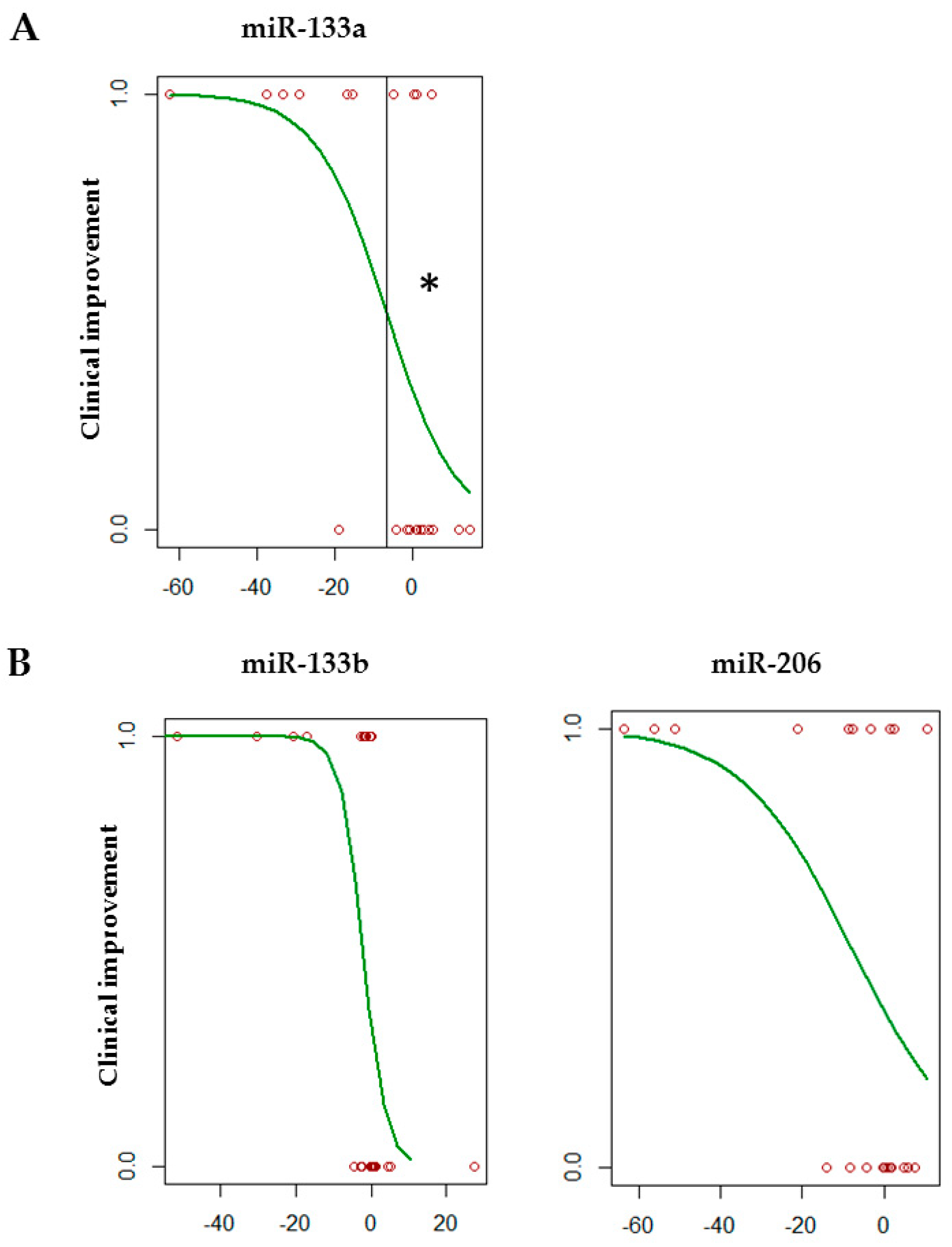 Biomedicines 08 00021 g003
