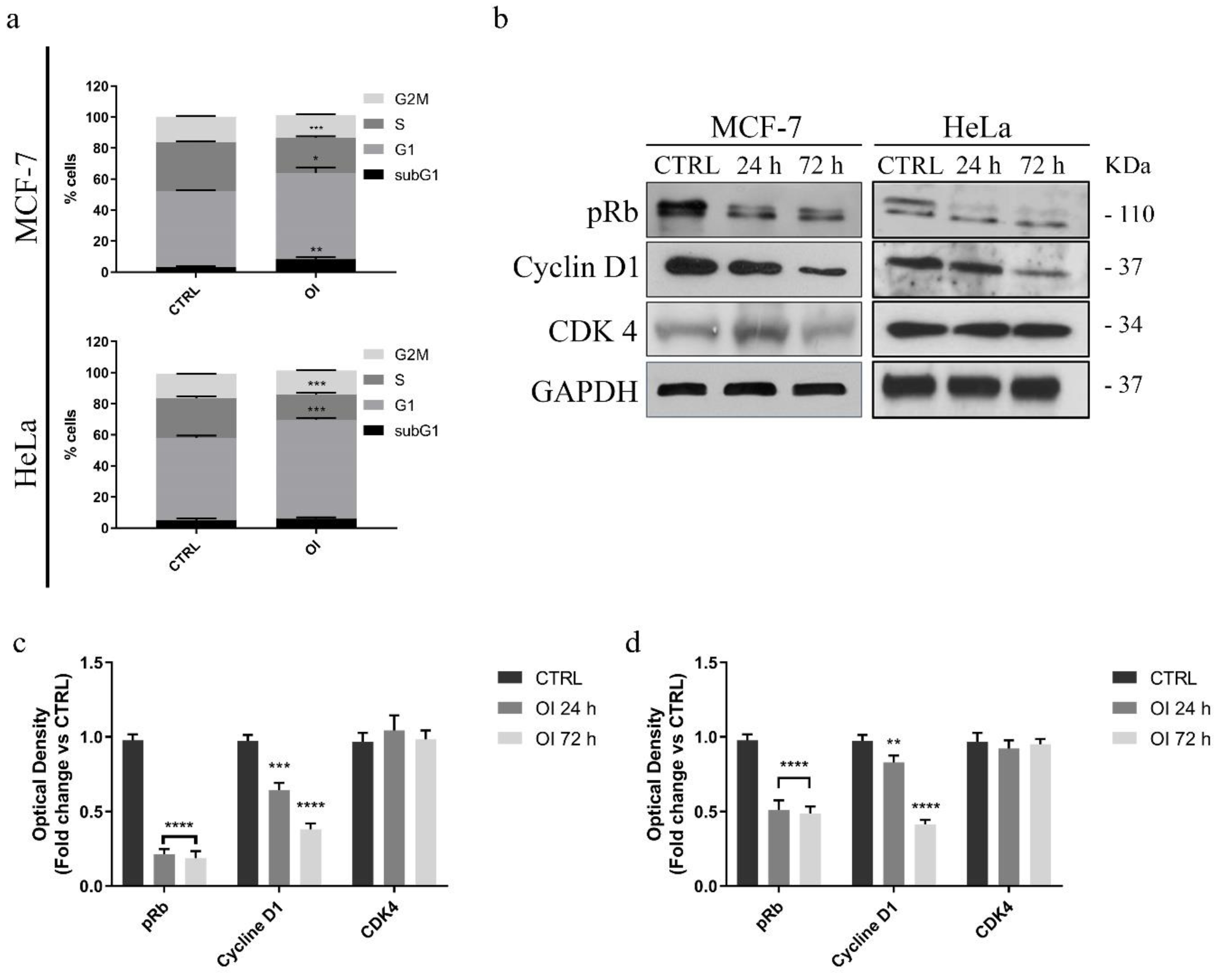 Biomedicines 08 00035 g002 Biomedicines 08 00035 g002