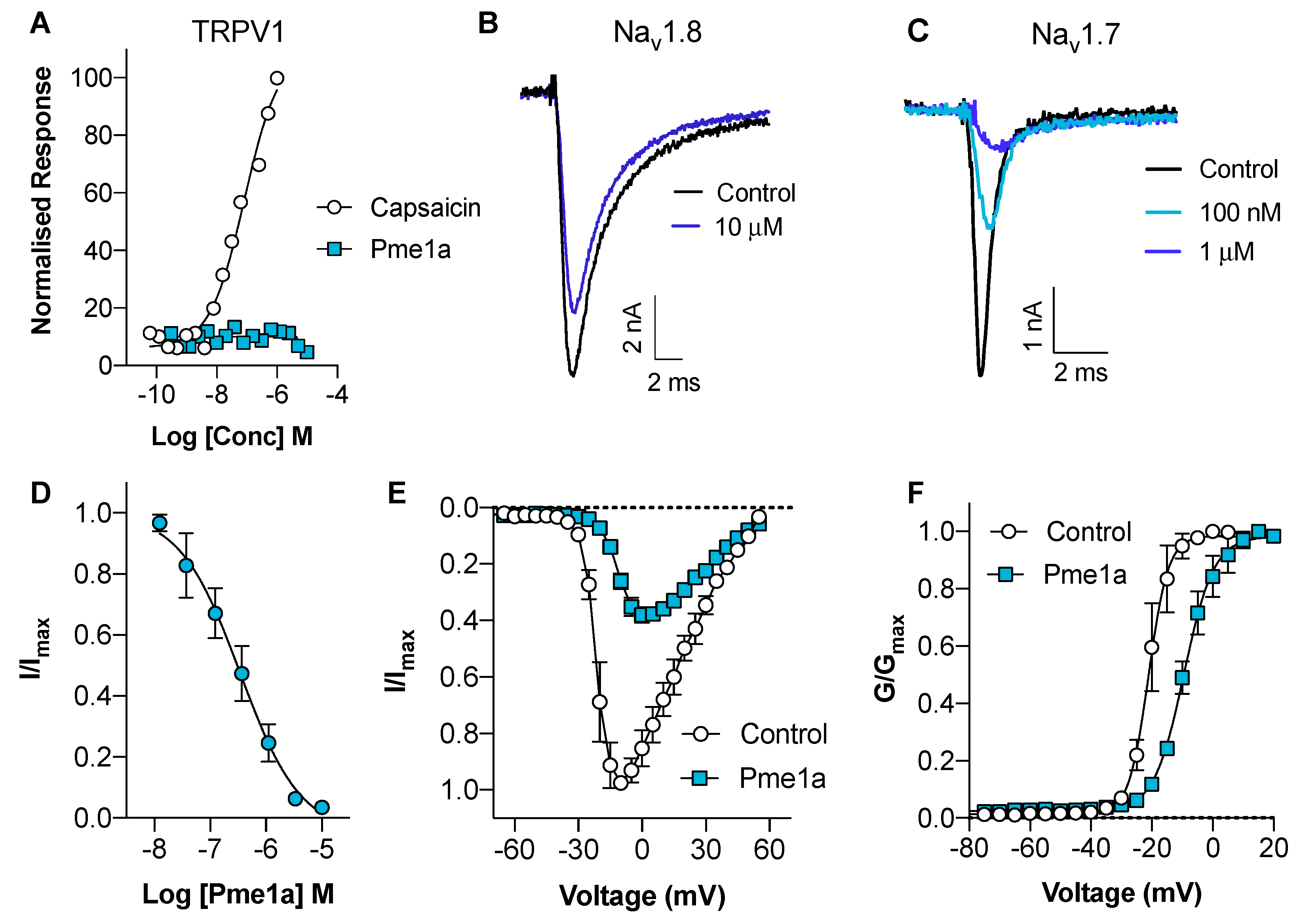 Biomedicines 08 00037 g003 Biomedicines 08 00037 g003